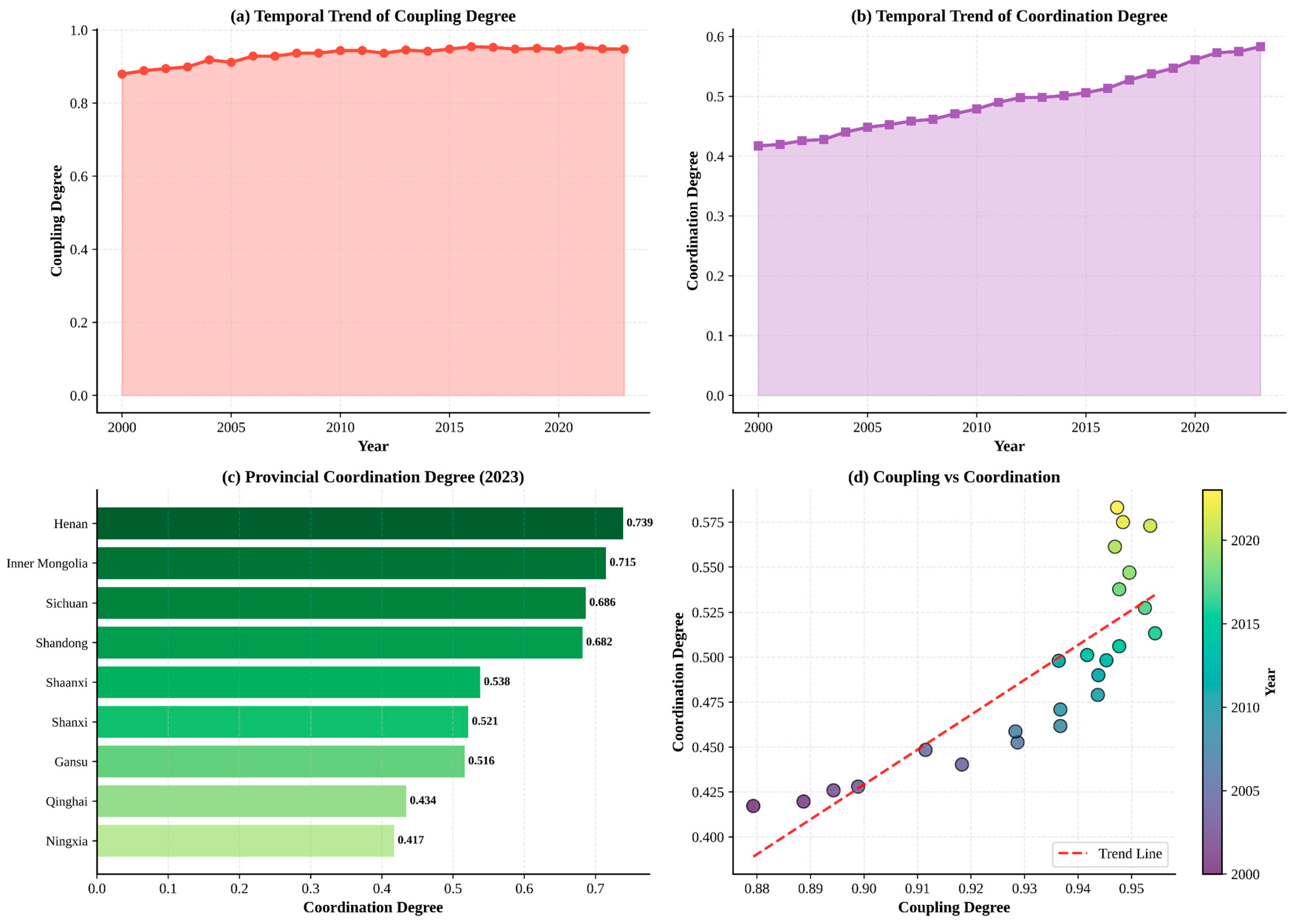 Water 17 03331 g004 Water 17 03331 g004