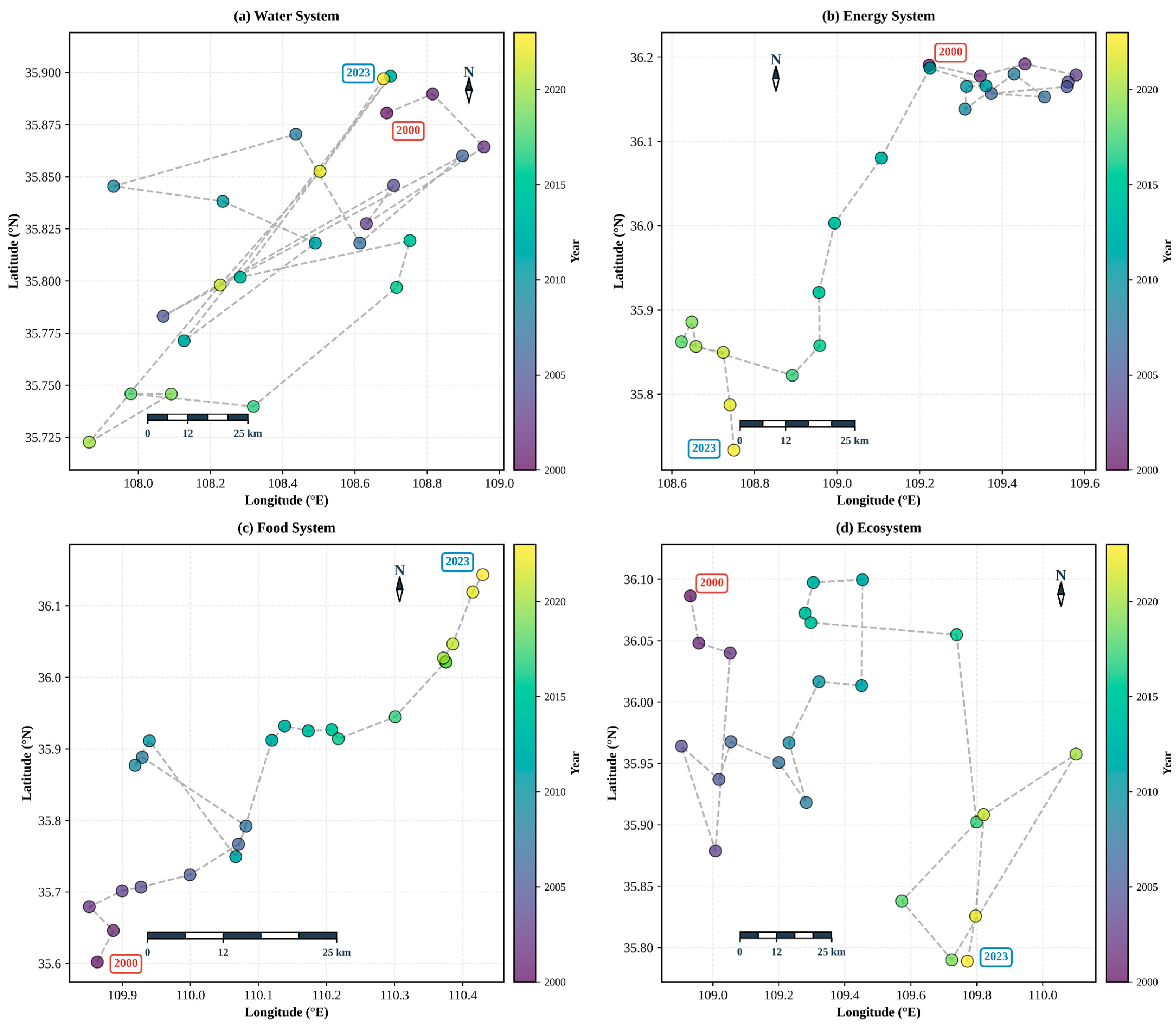 Water 17 03331 g005 Water 17 03331 g005