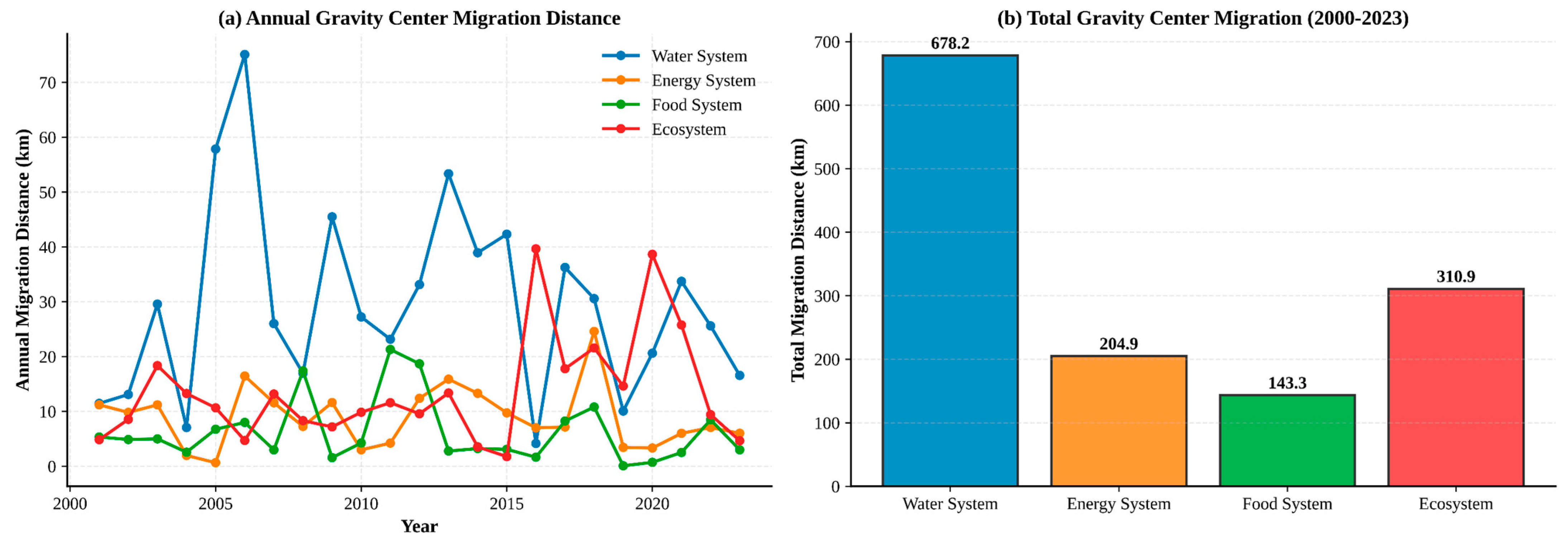 Water 17 03331 g006 Water 17 03331 g006