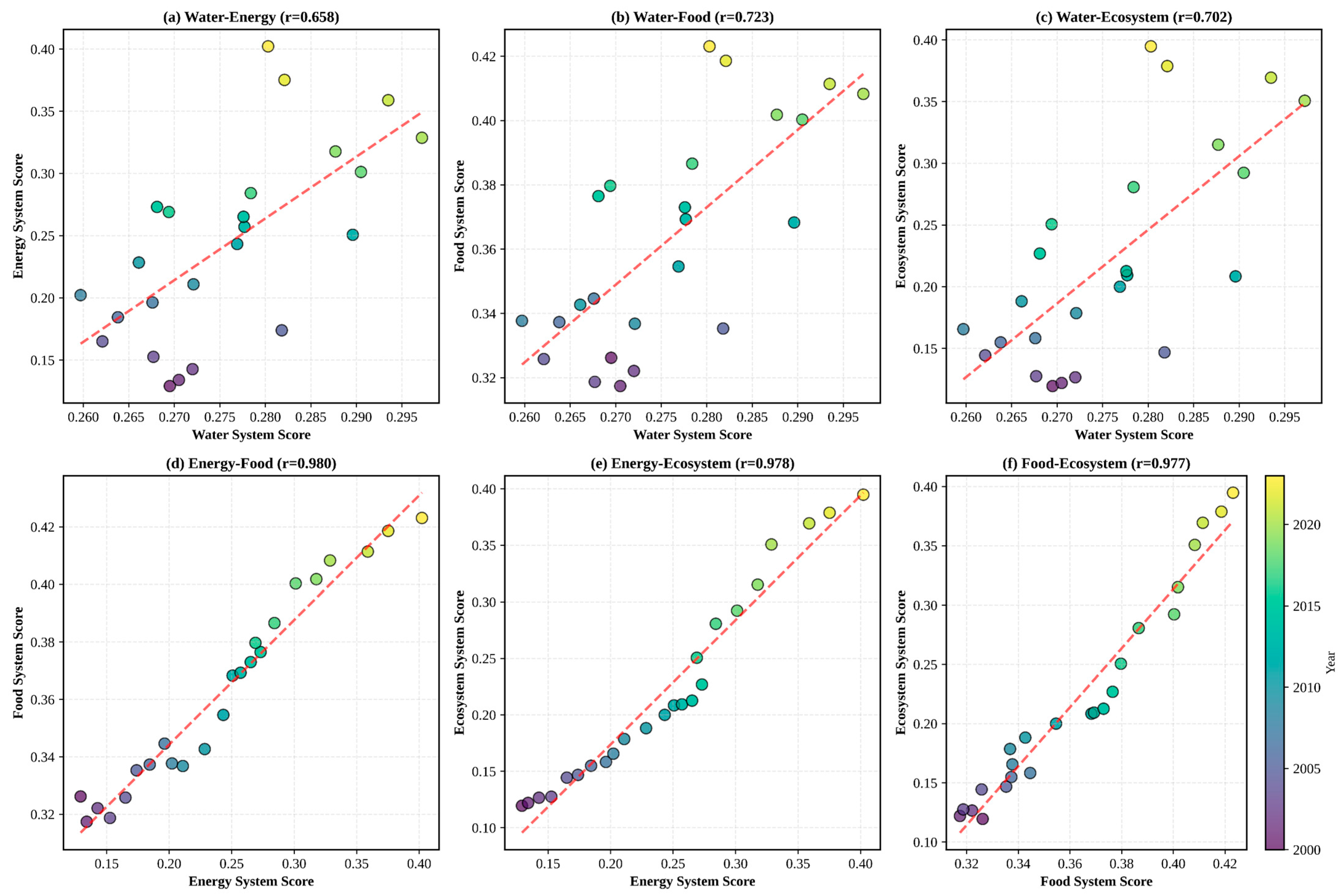 Water 17 03331 g007 Water 17 03331 g007