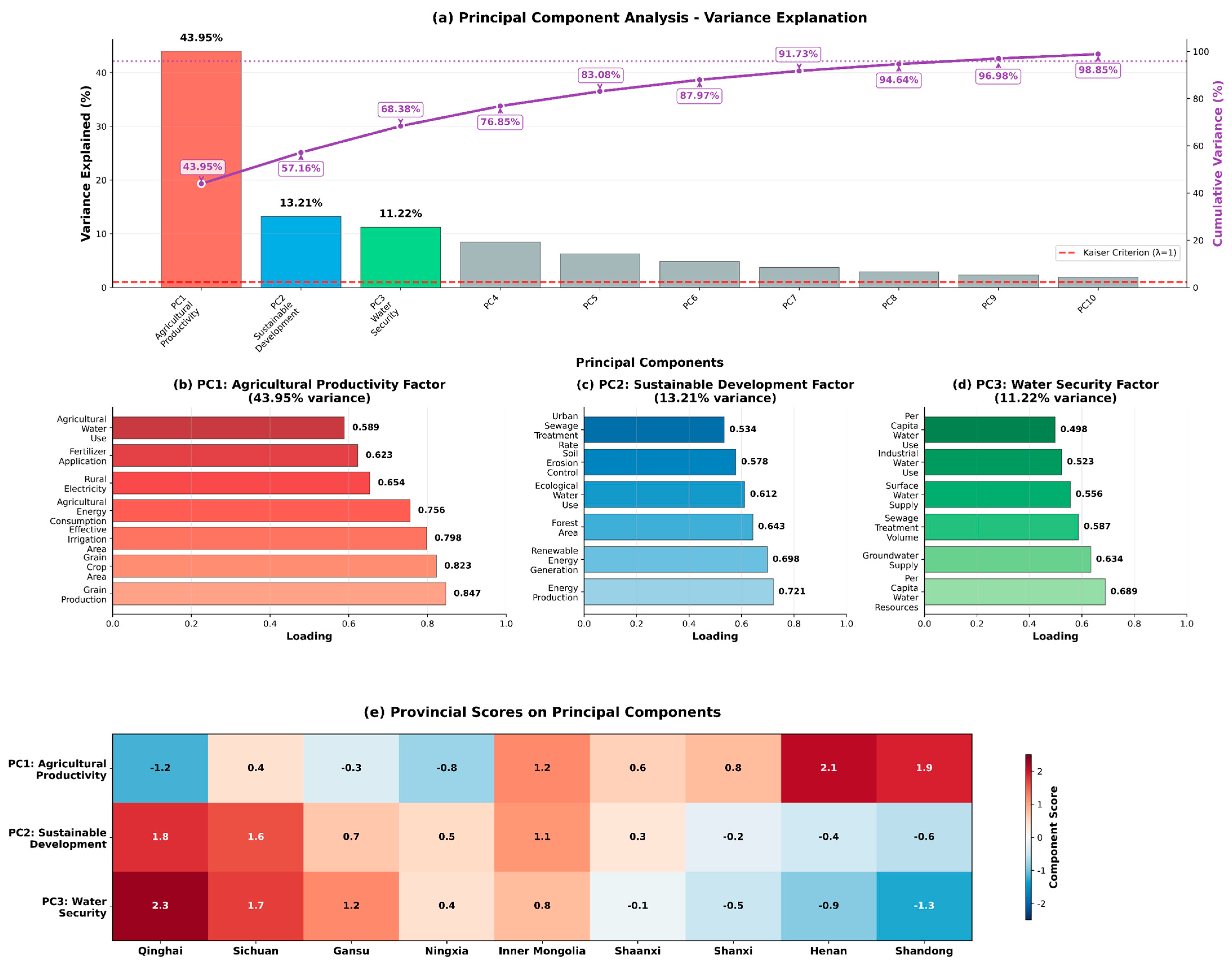 Water 17 03331 g008 Water 17 03331 g008