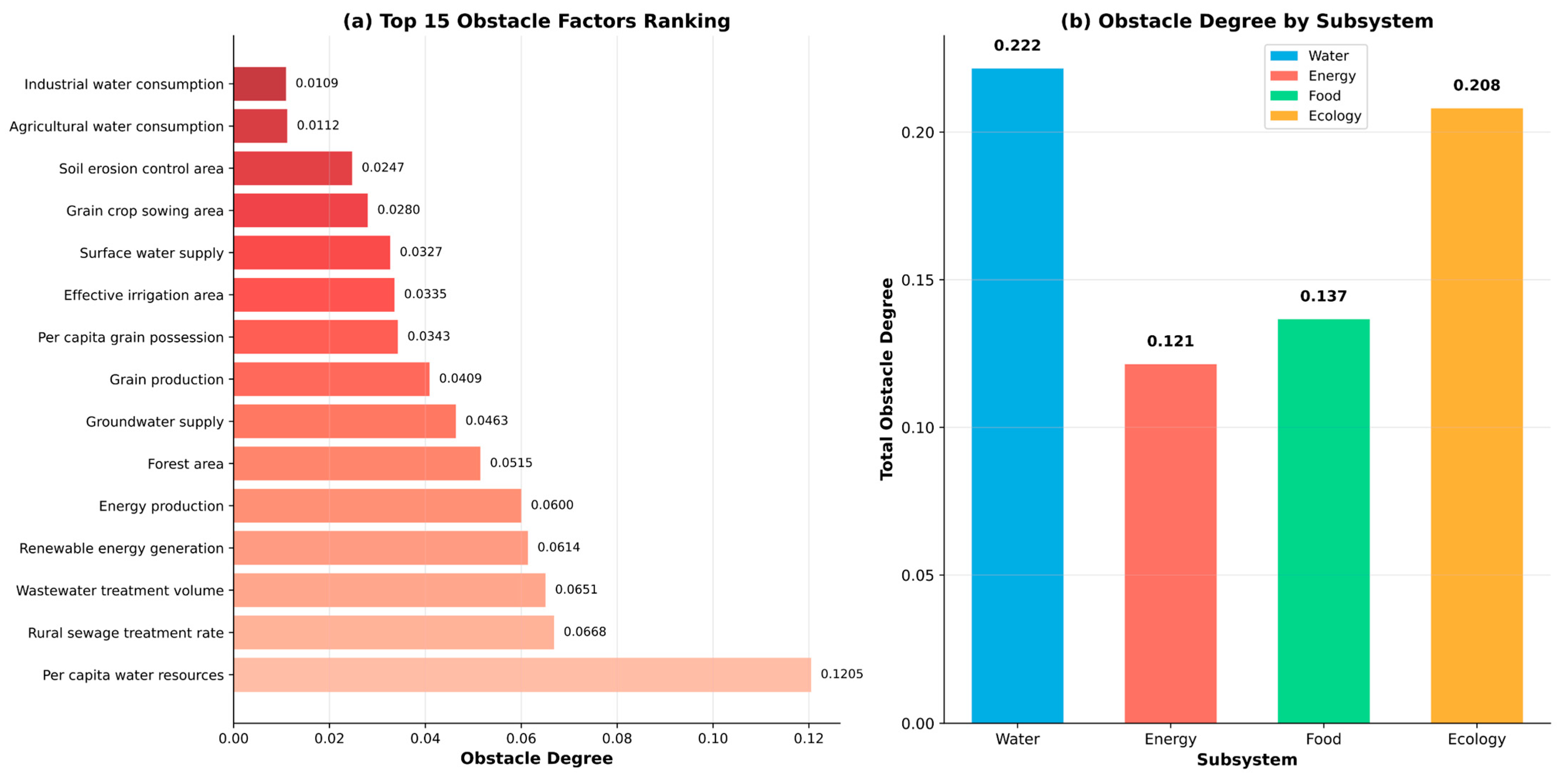 Water 17 03331 g009 Water 17 03331 g009