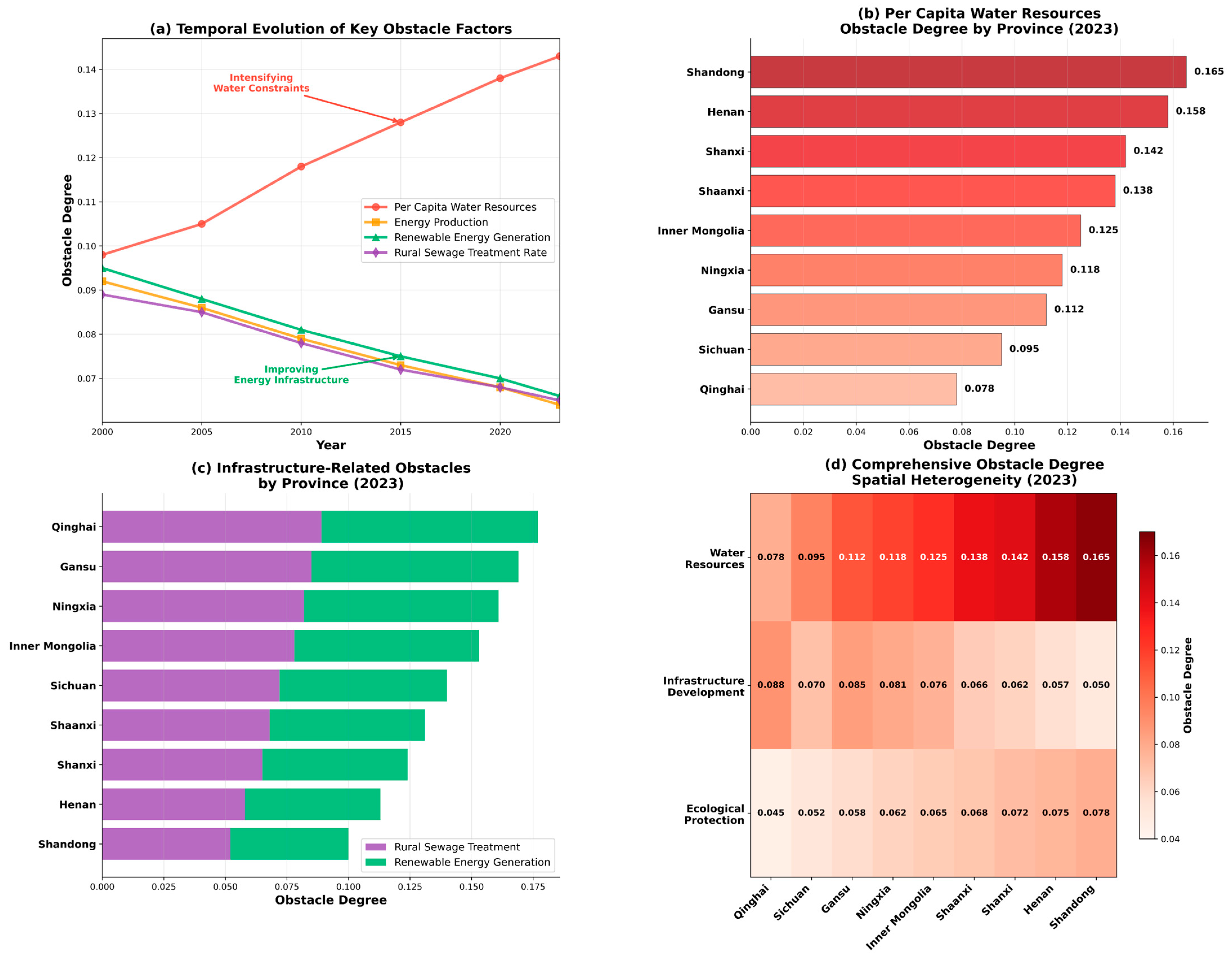 Water 17 03331 g010 Water 17 03331 g010