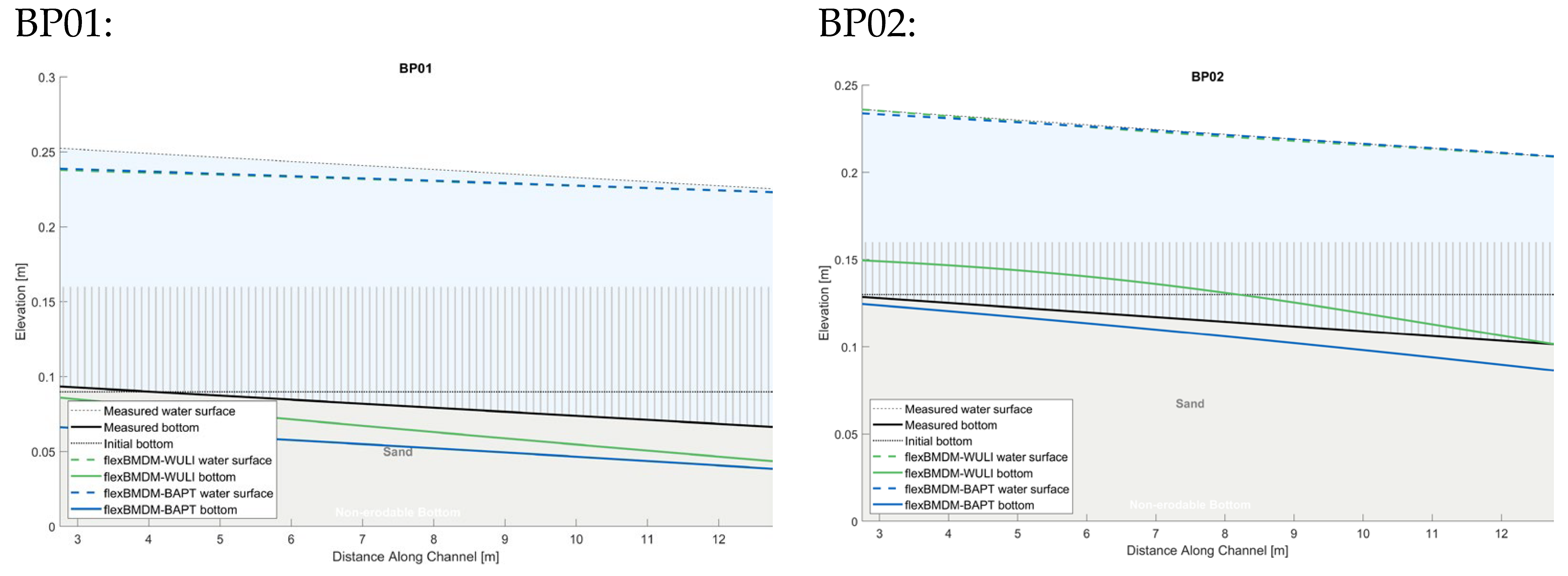 Water 17 03336 i002a