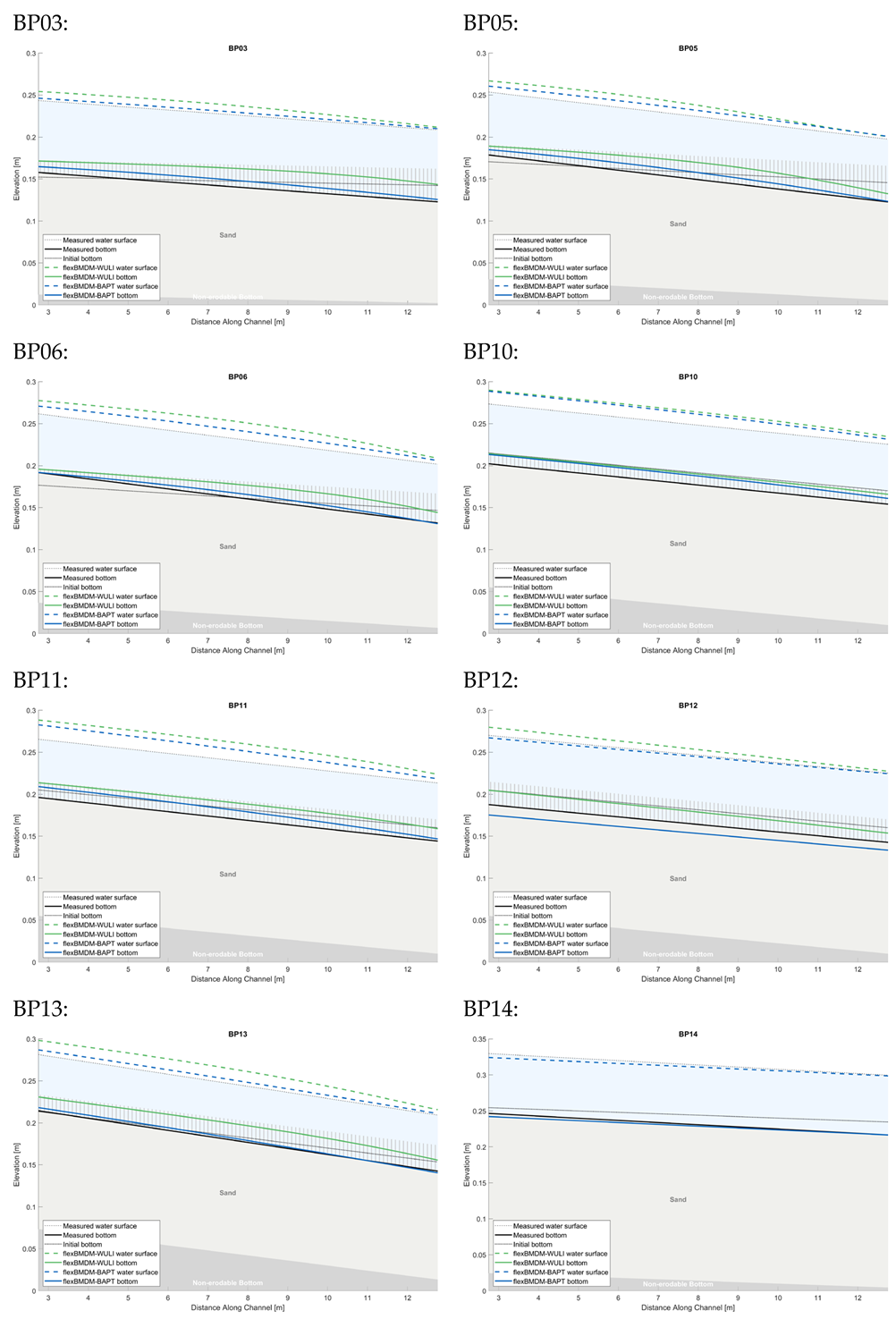 Water 17 03336 i002b