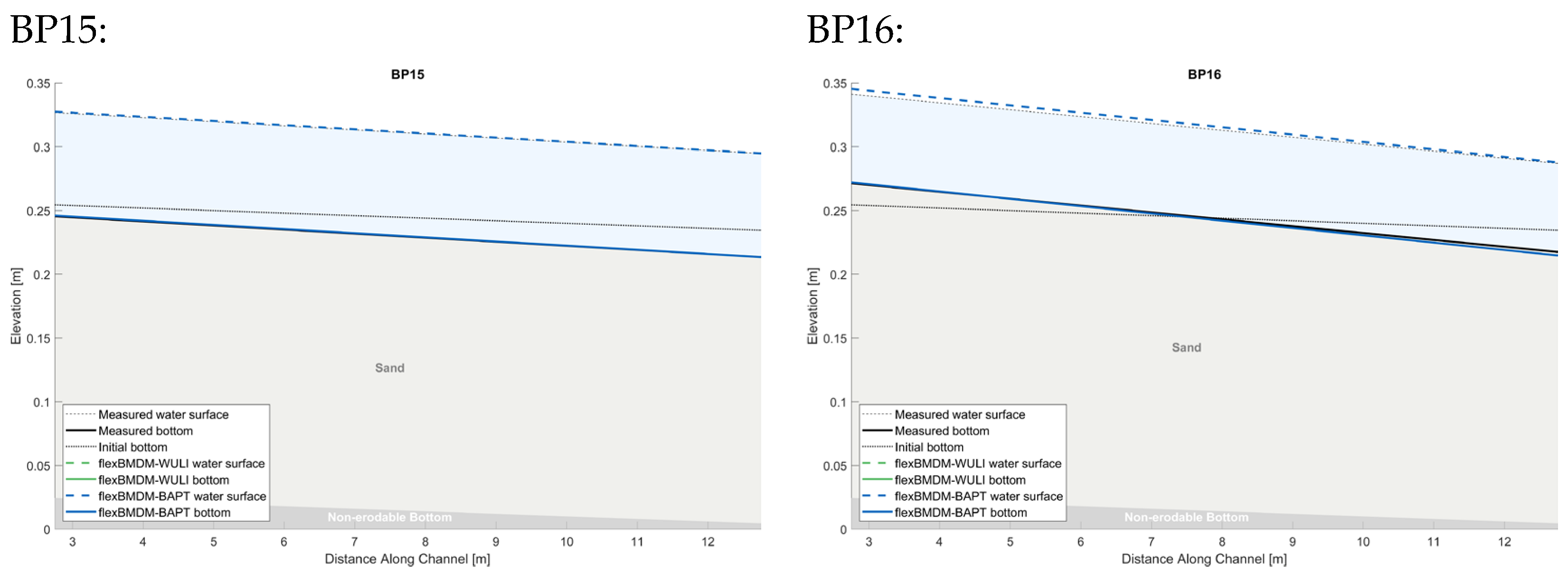 Water 17 03336 i002c