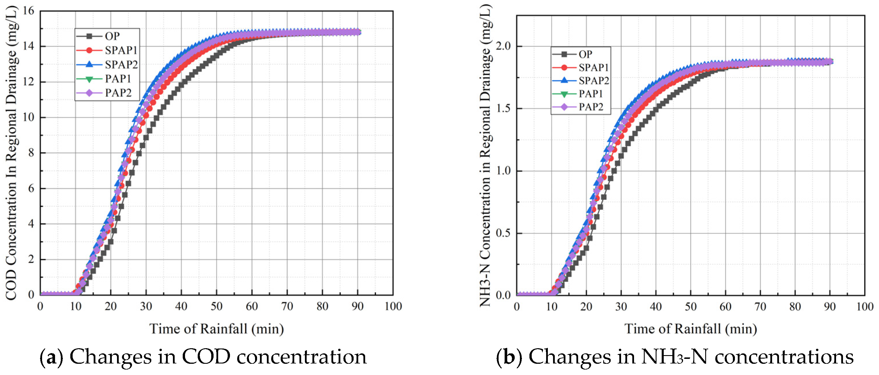 Water 17 03347 g007a