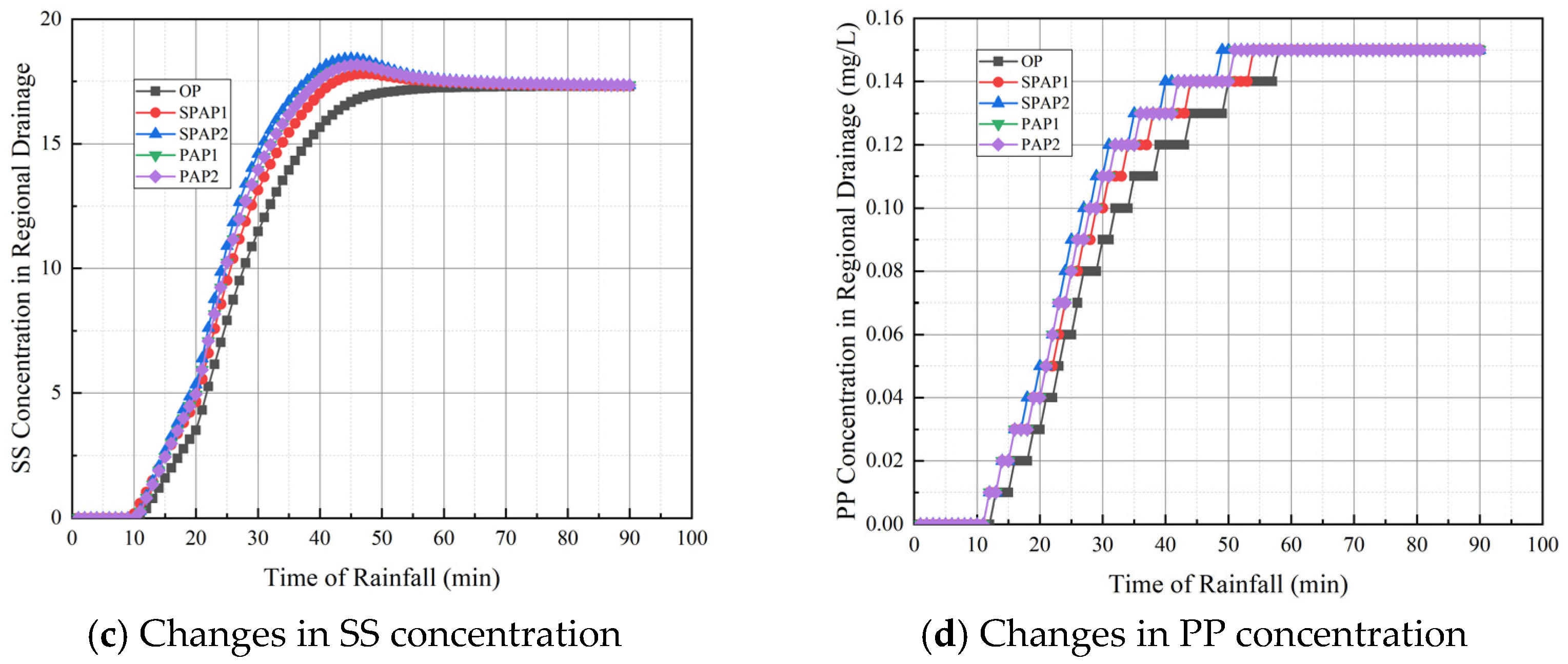 Water 17 03347 g007b