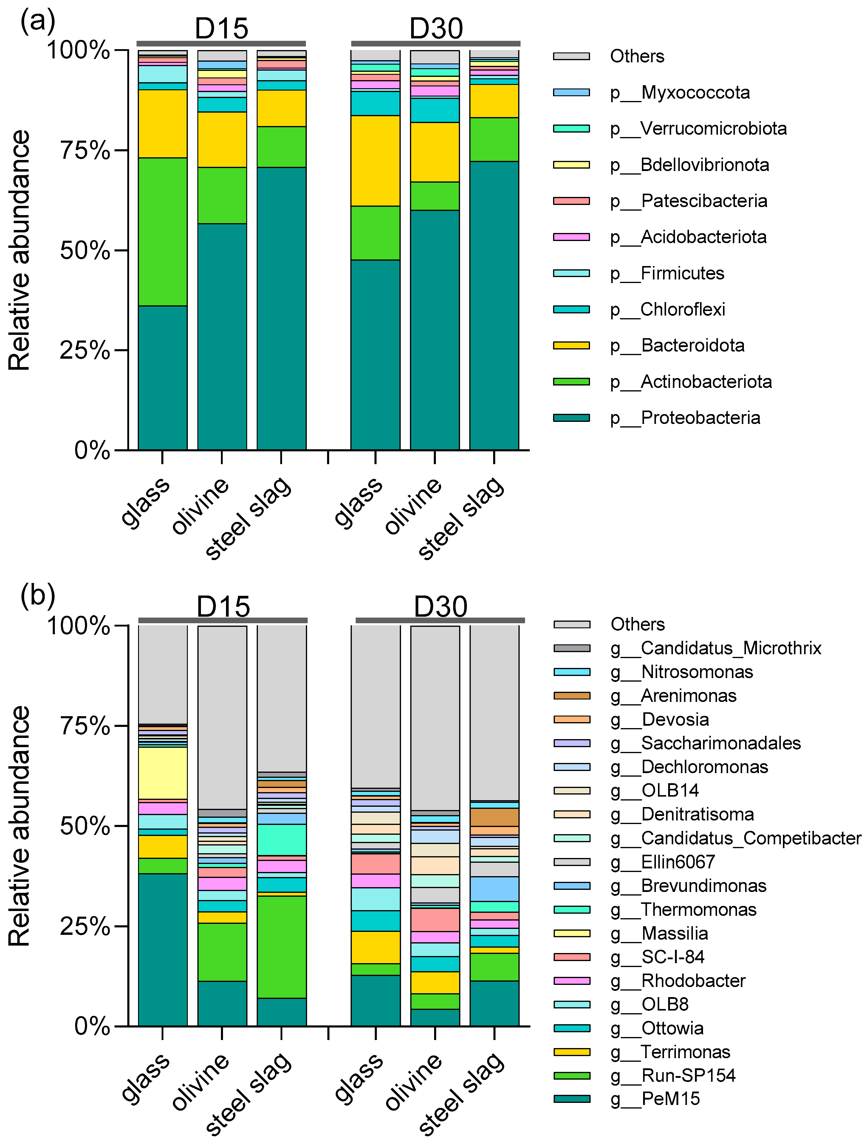Water 17 03355 g003 Water 17 03355 g003