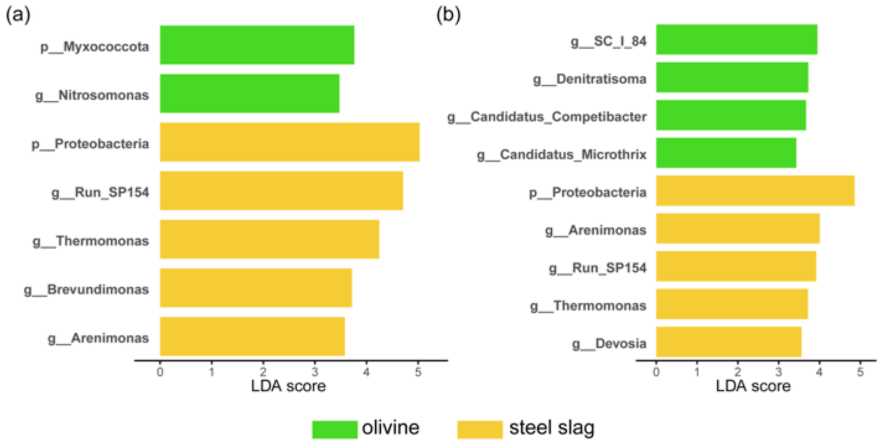 Water 17 03355 g004 Water 17 03355 g004