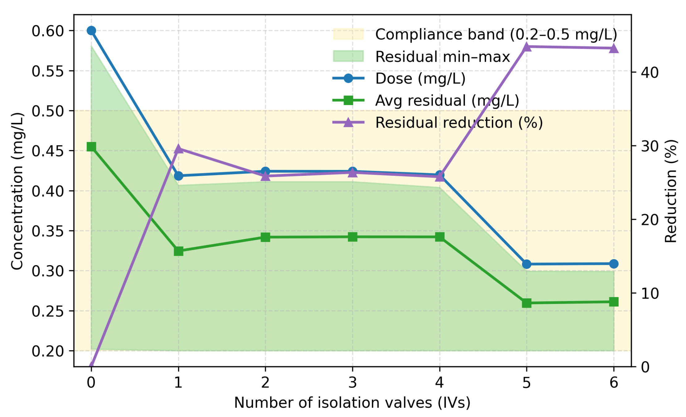 Water 17 03360 g003 Water 17 03360 g003