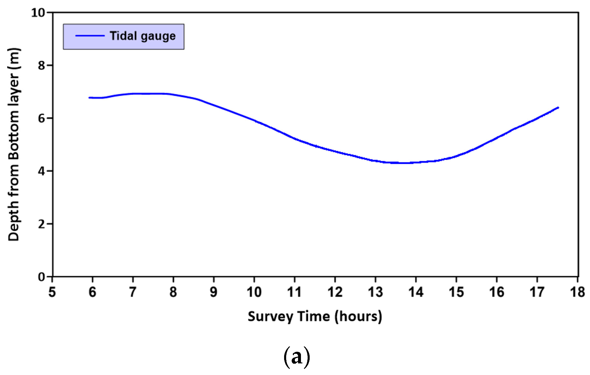 Water 17 03361 g007a