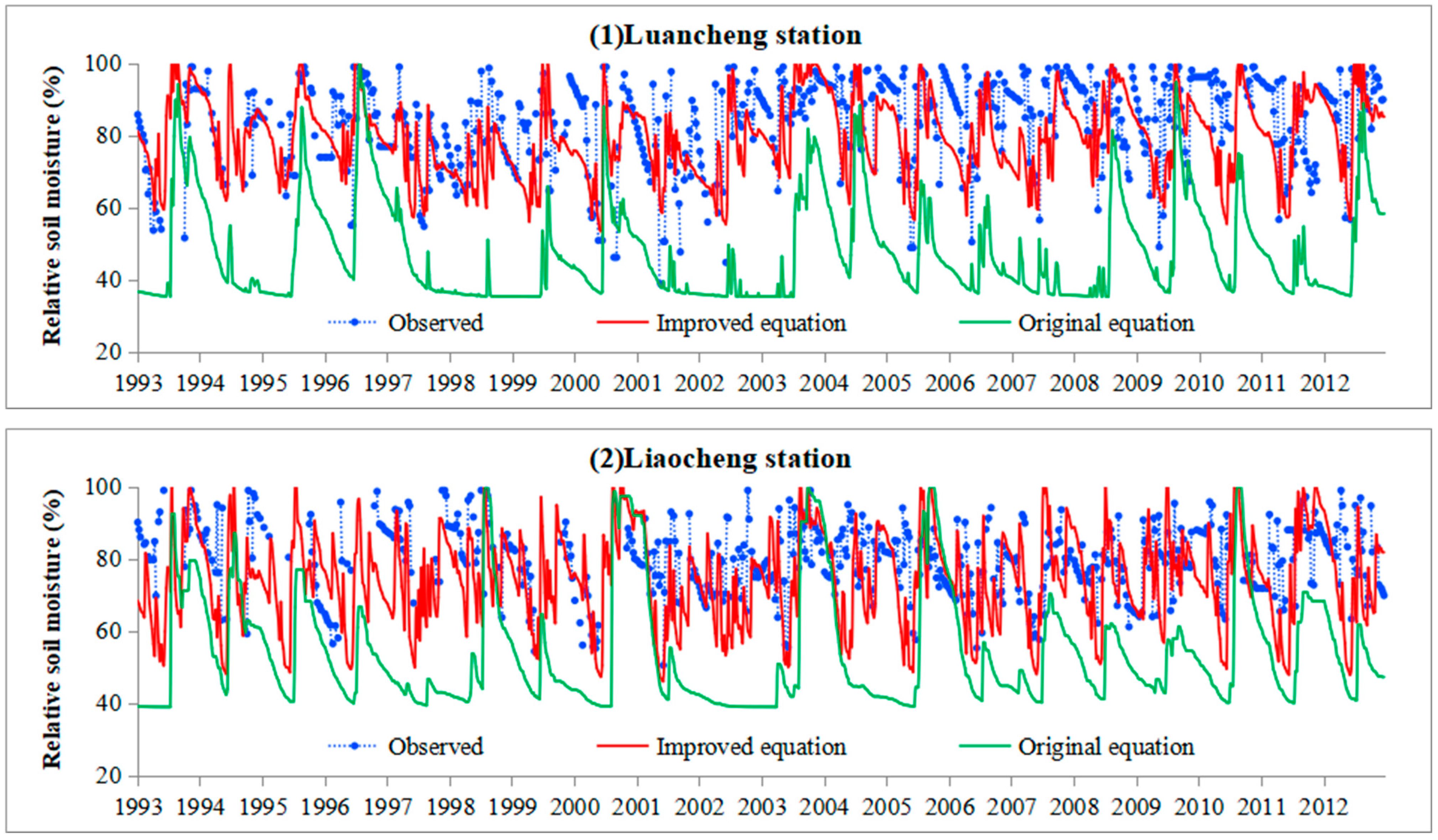 Water 17 03372 g005a