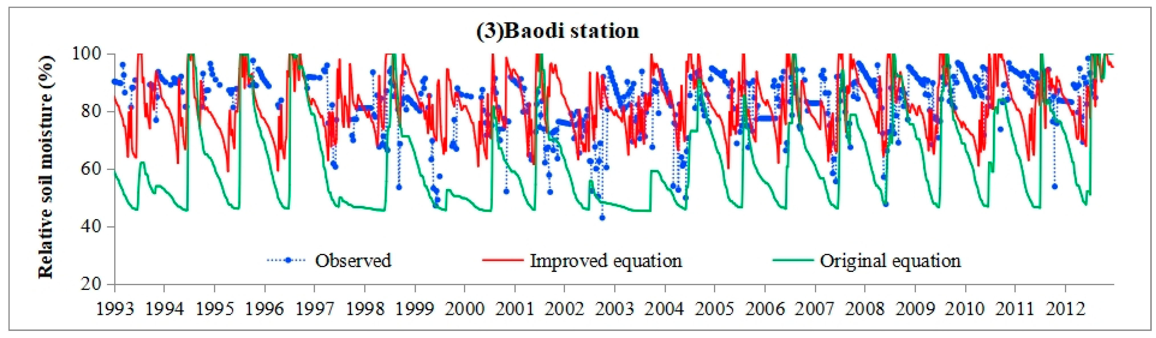 Water 17 03372 g005b