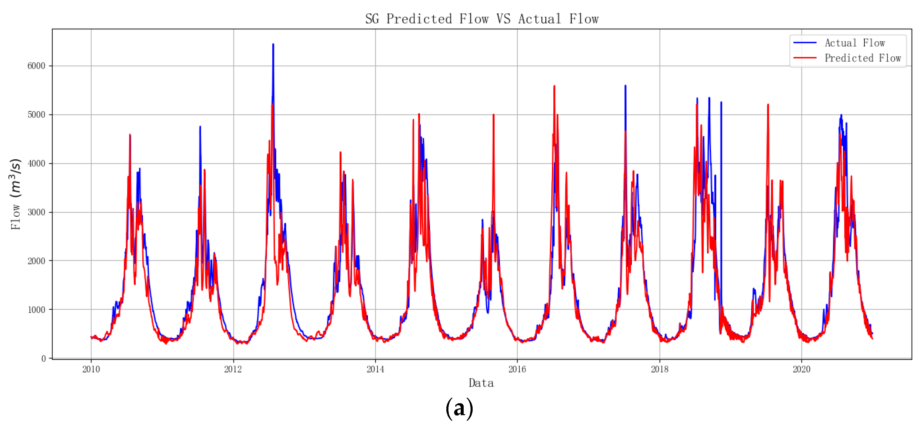 Water 17 03396 g005a