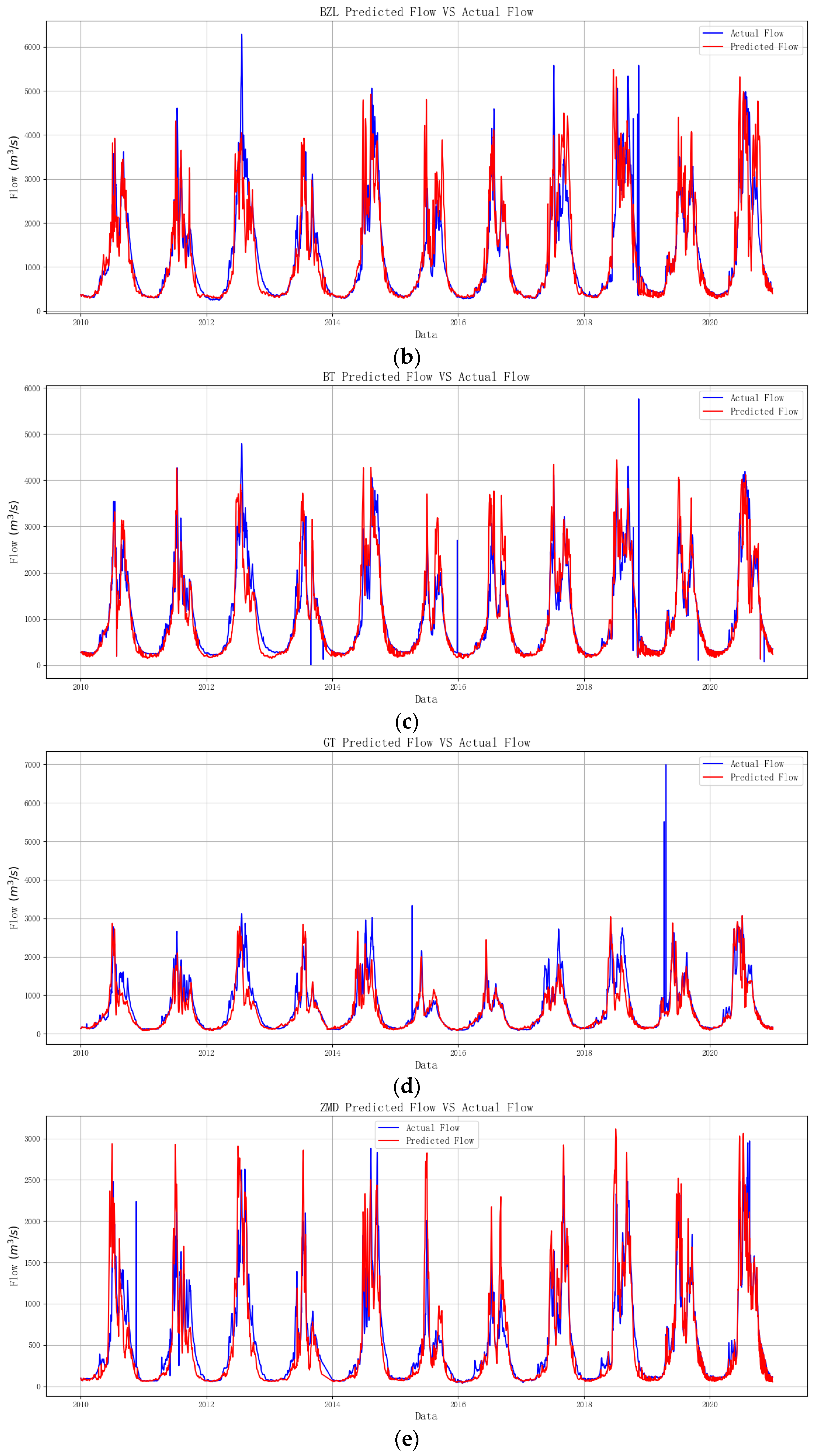 Water 17 03396 g005b