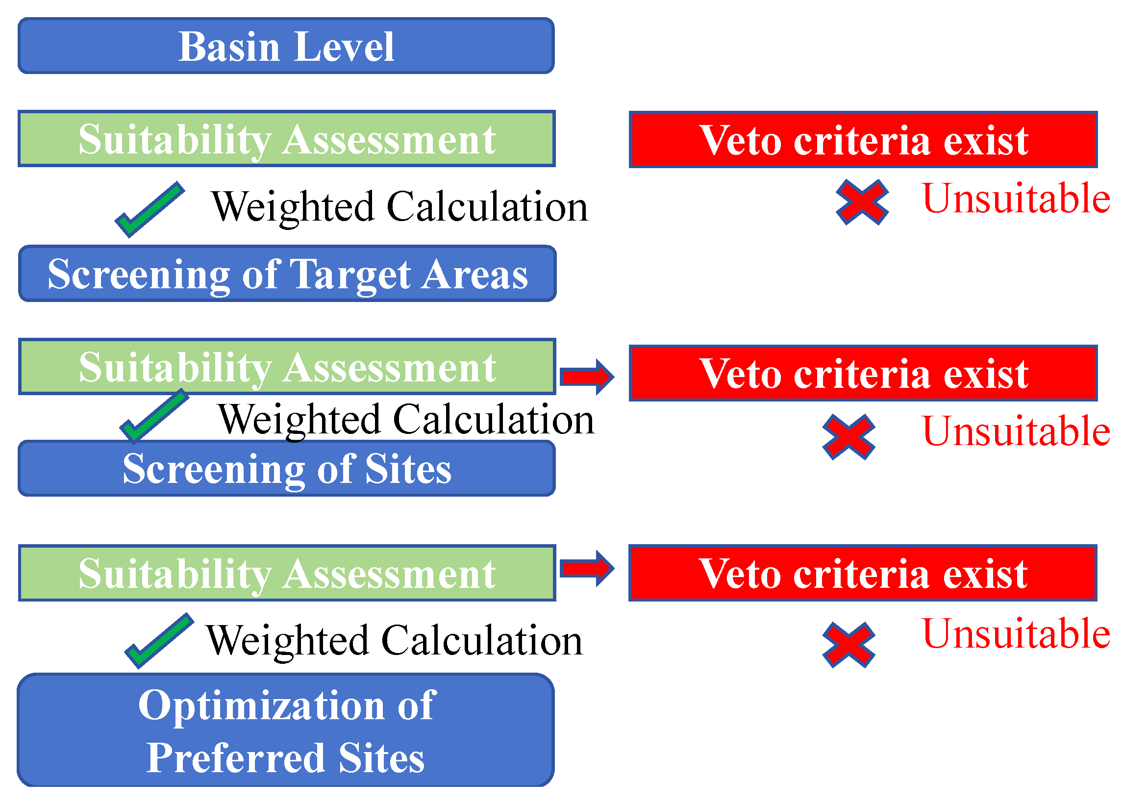 Water 17 03407 g003 Water 17 03407 g003