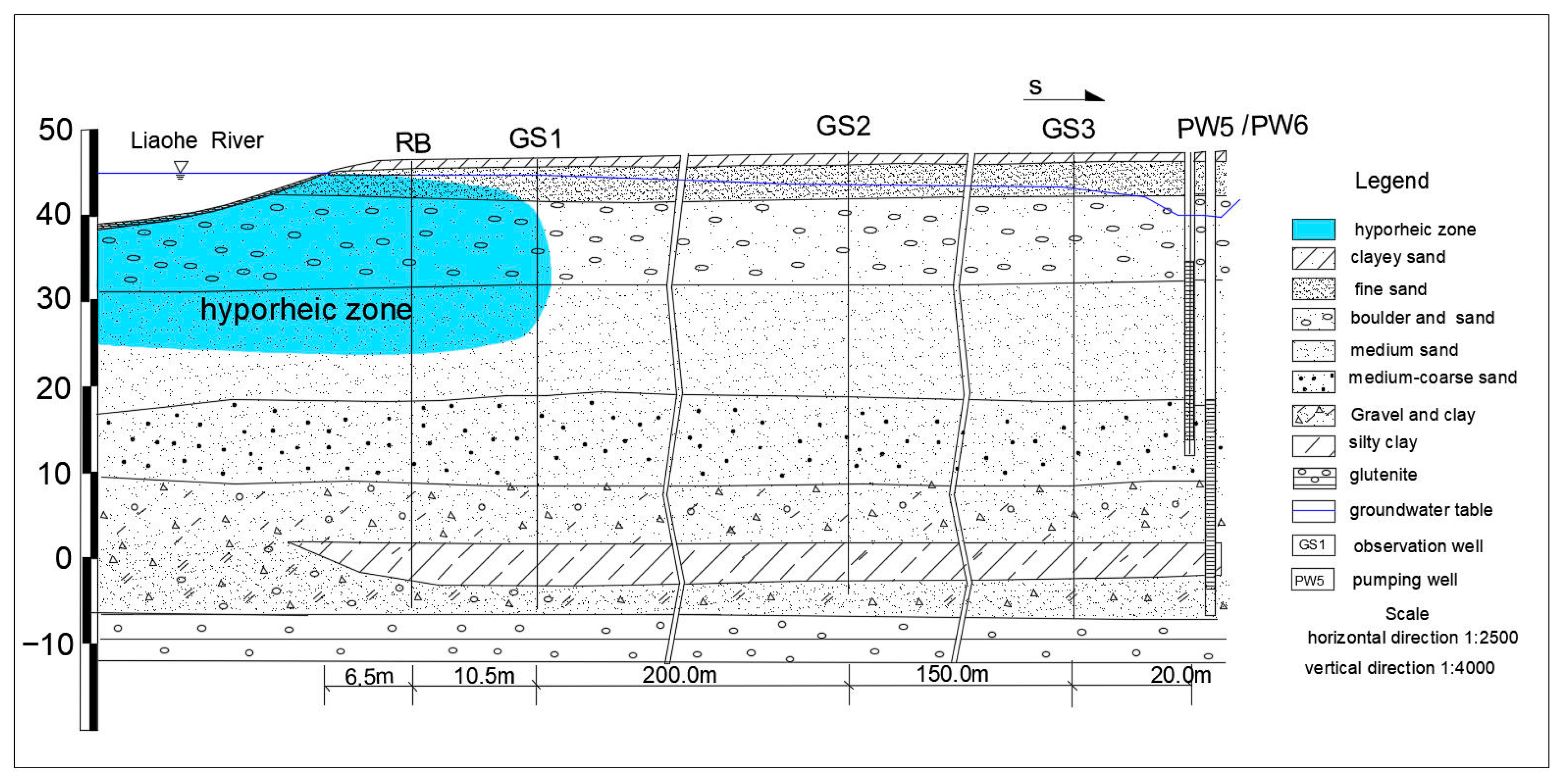 Water 17 03408 g002 Water 17 03408 g002