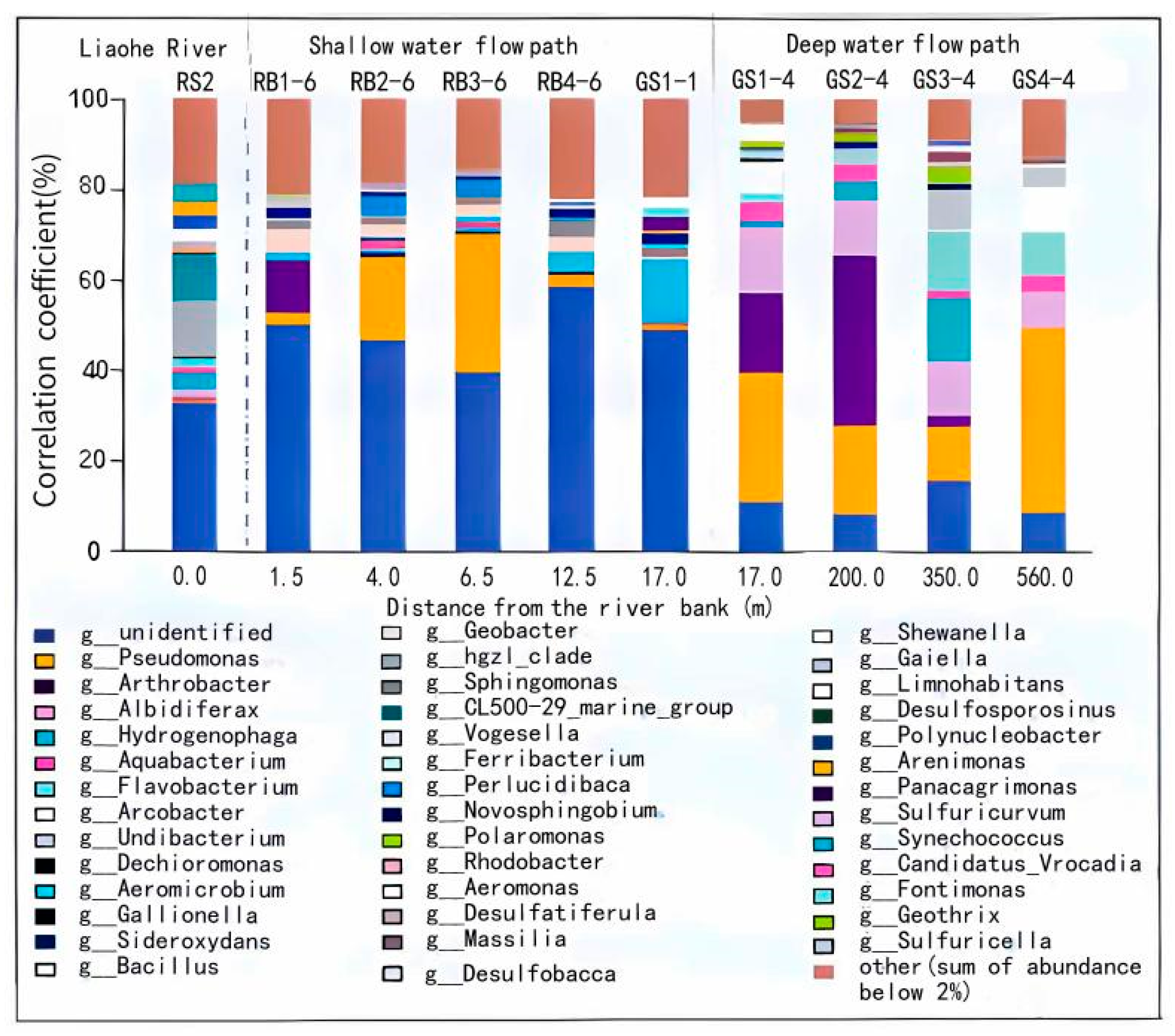 Water 17 03408 g003 Water 17 03408 g003