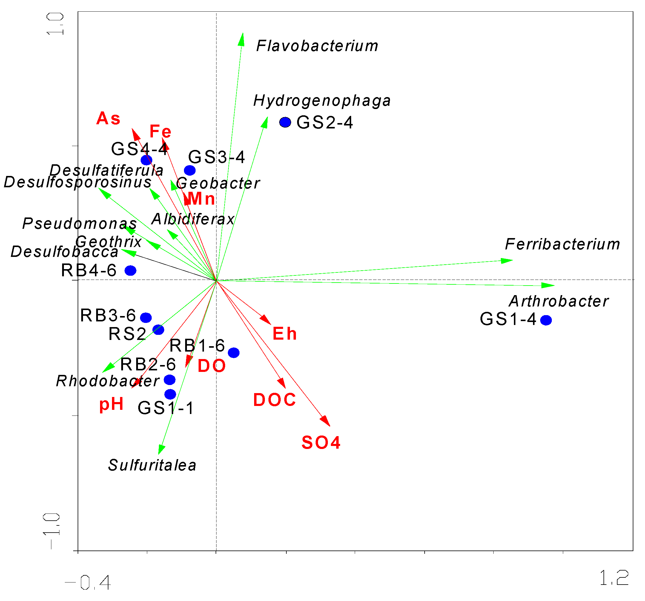 Water 17 03408 g005 Water 17 03408 g005