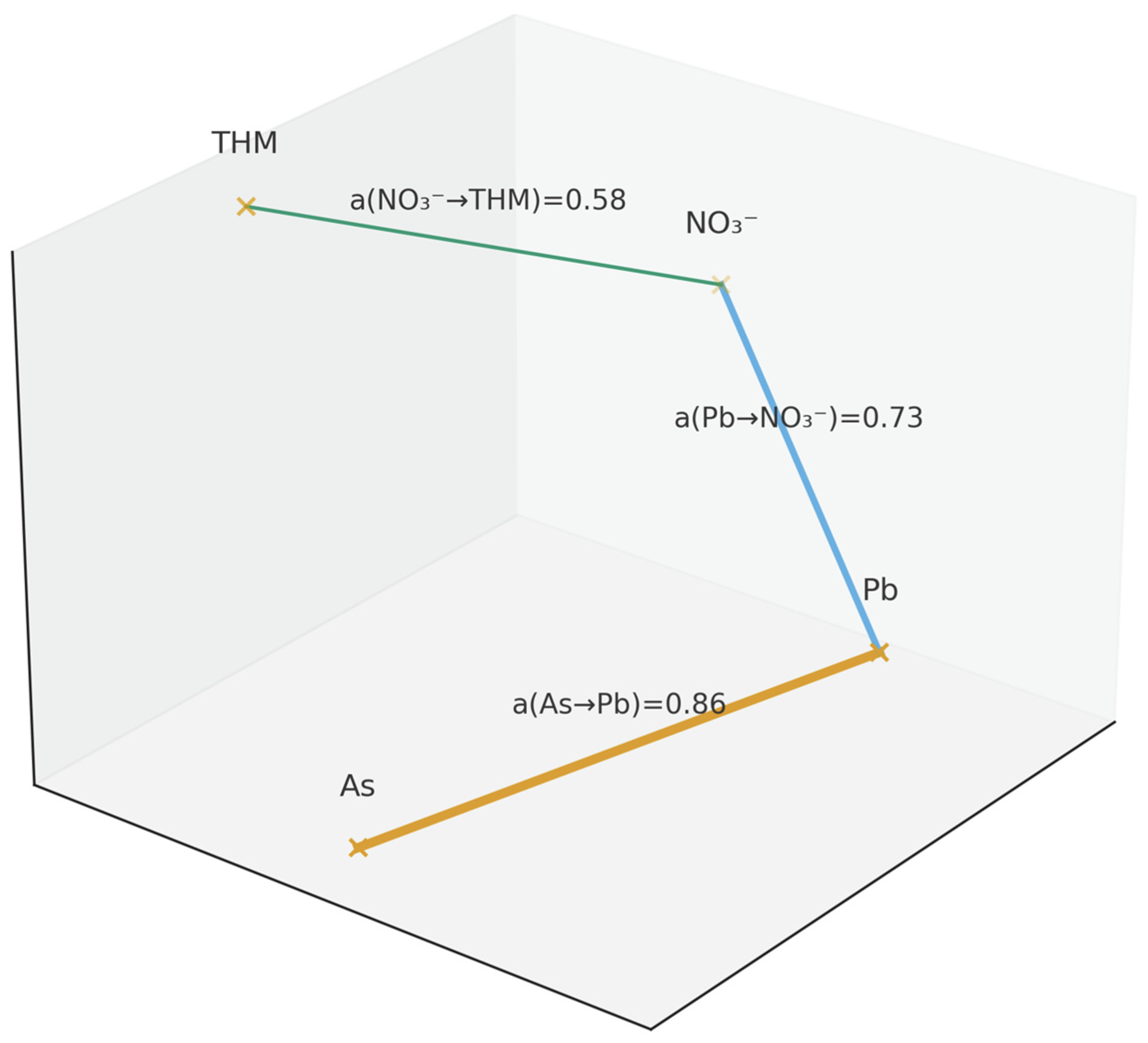 Water 17 03410 g003 Water 17 03410 g003