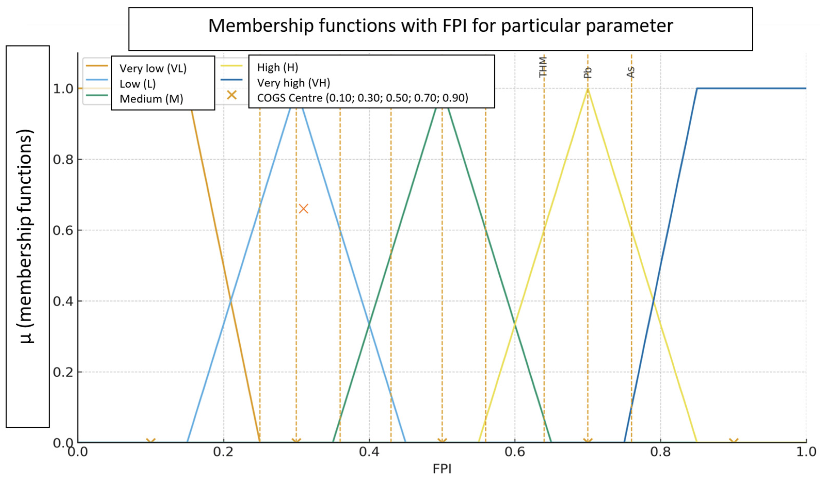 Water 17 03410 g005 Water 17 03410 g005