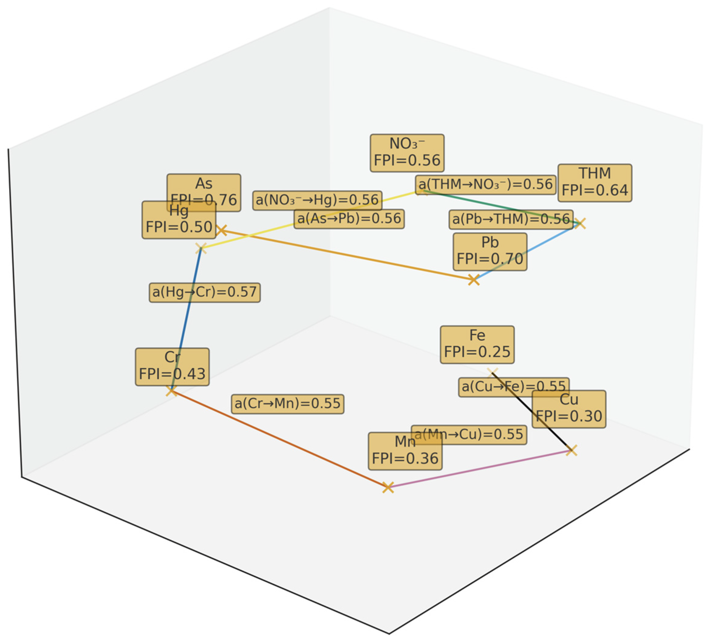 Water 17 03410 g006 Water 17 03410 g006