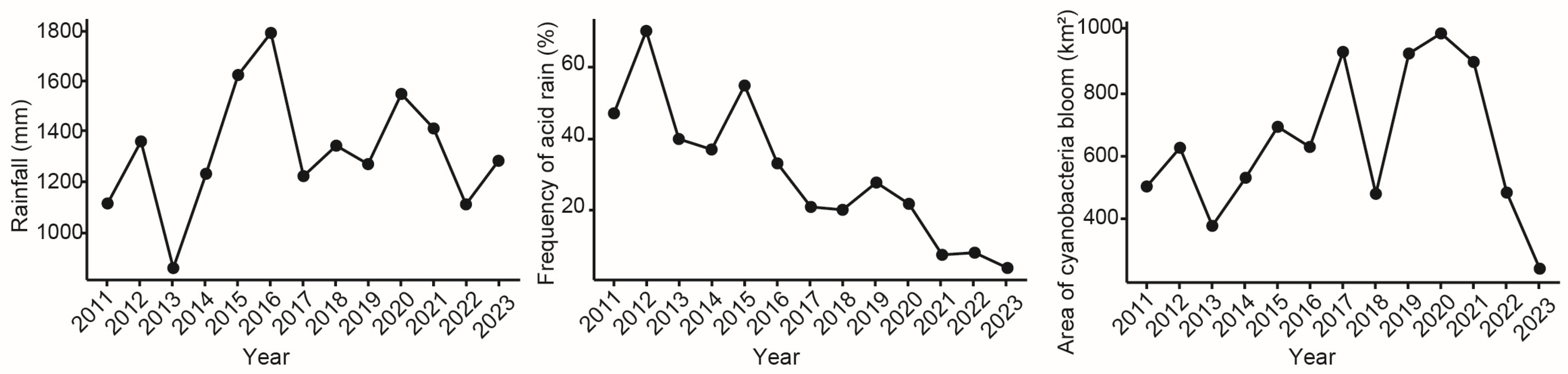Water 17 03415 g001 Water 17 03415 g001