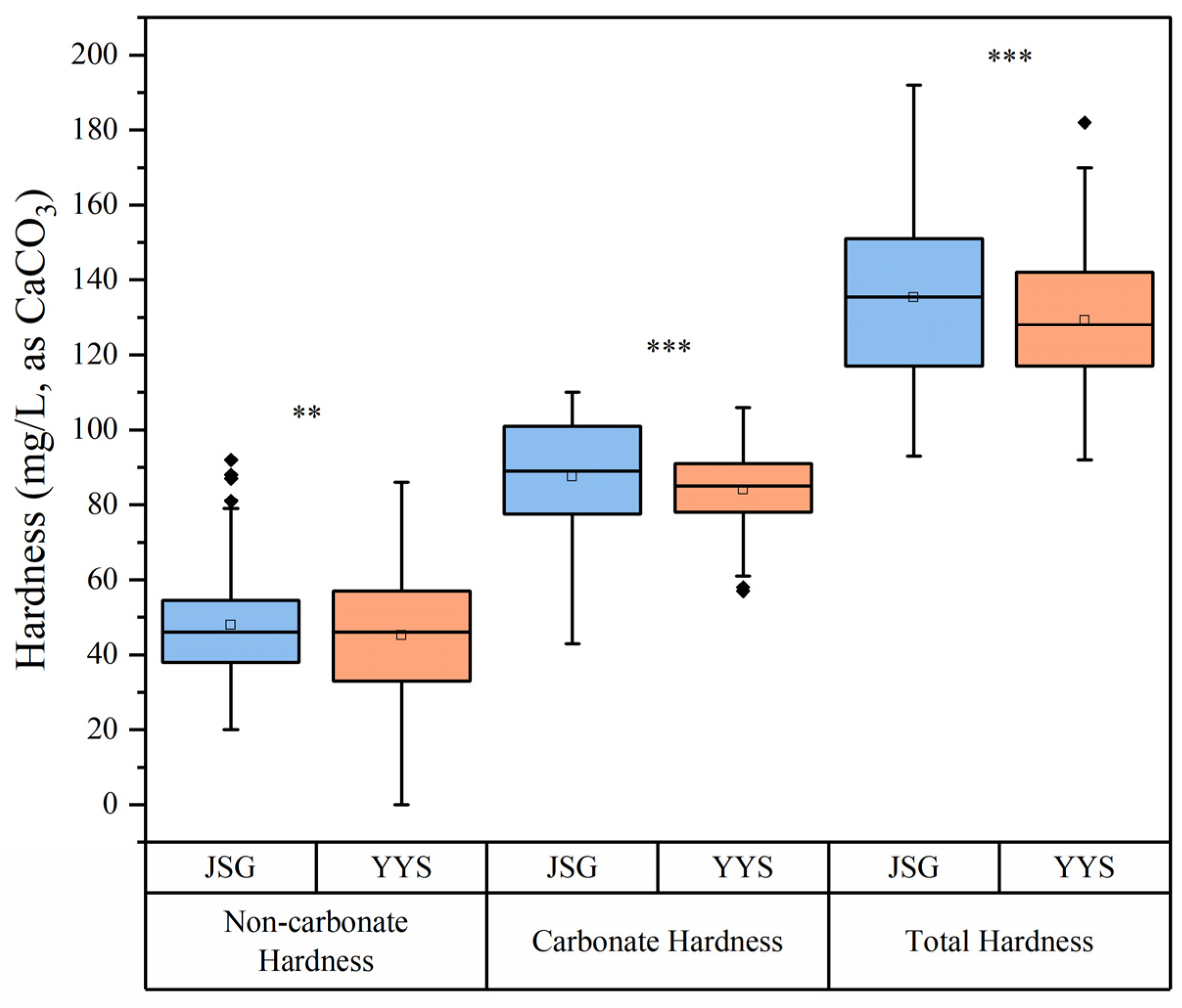 Water 17 03415 g003 Water 17 03415 g003