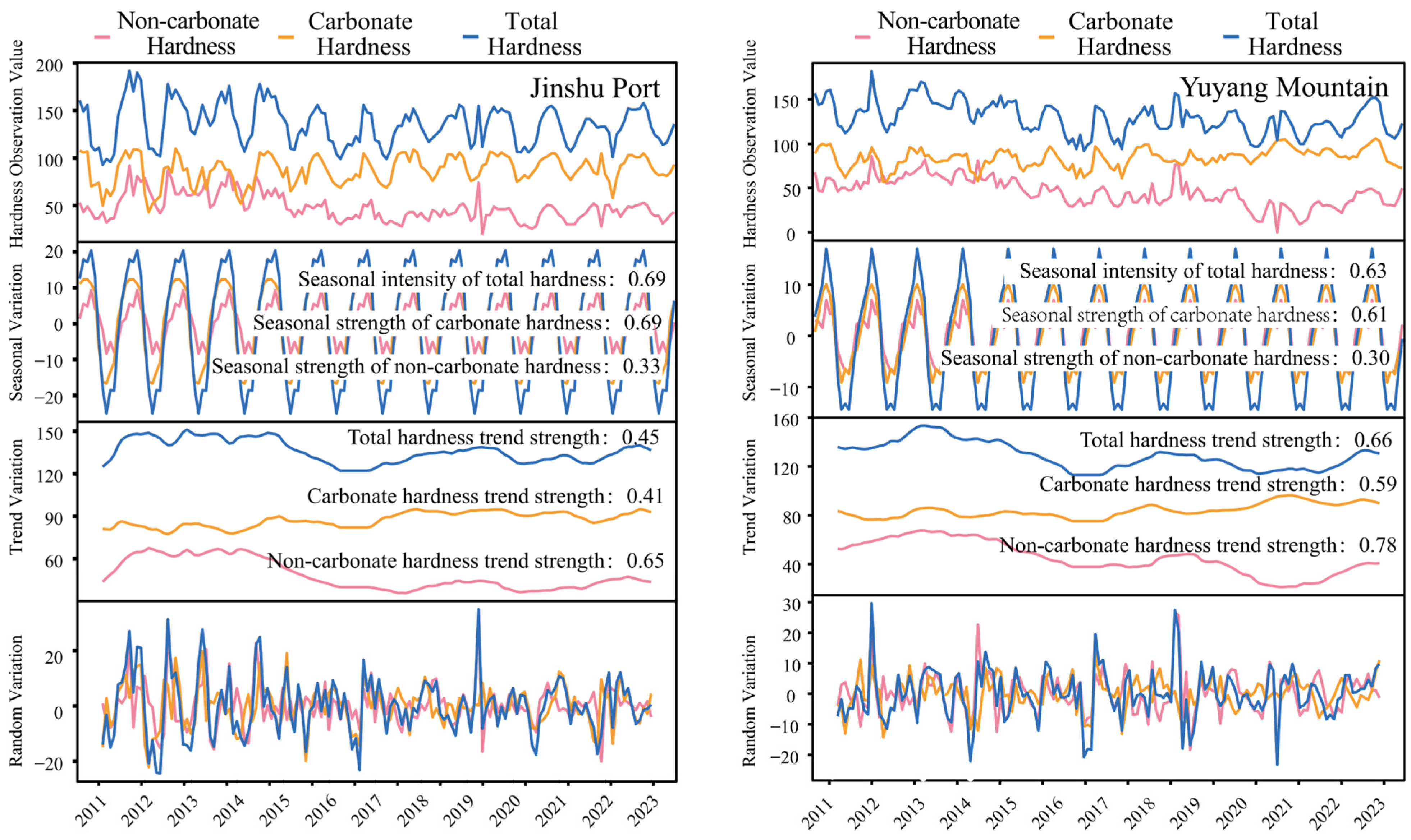 Water 17 03415 g004 Water 17 03415 g004