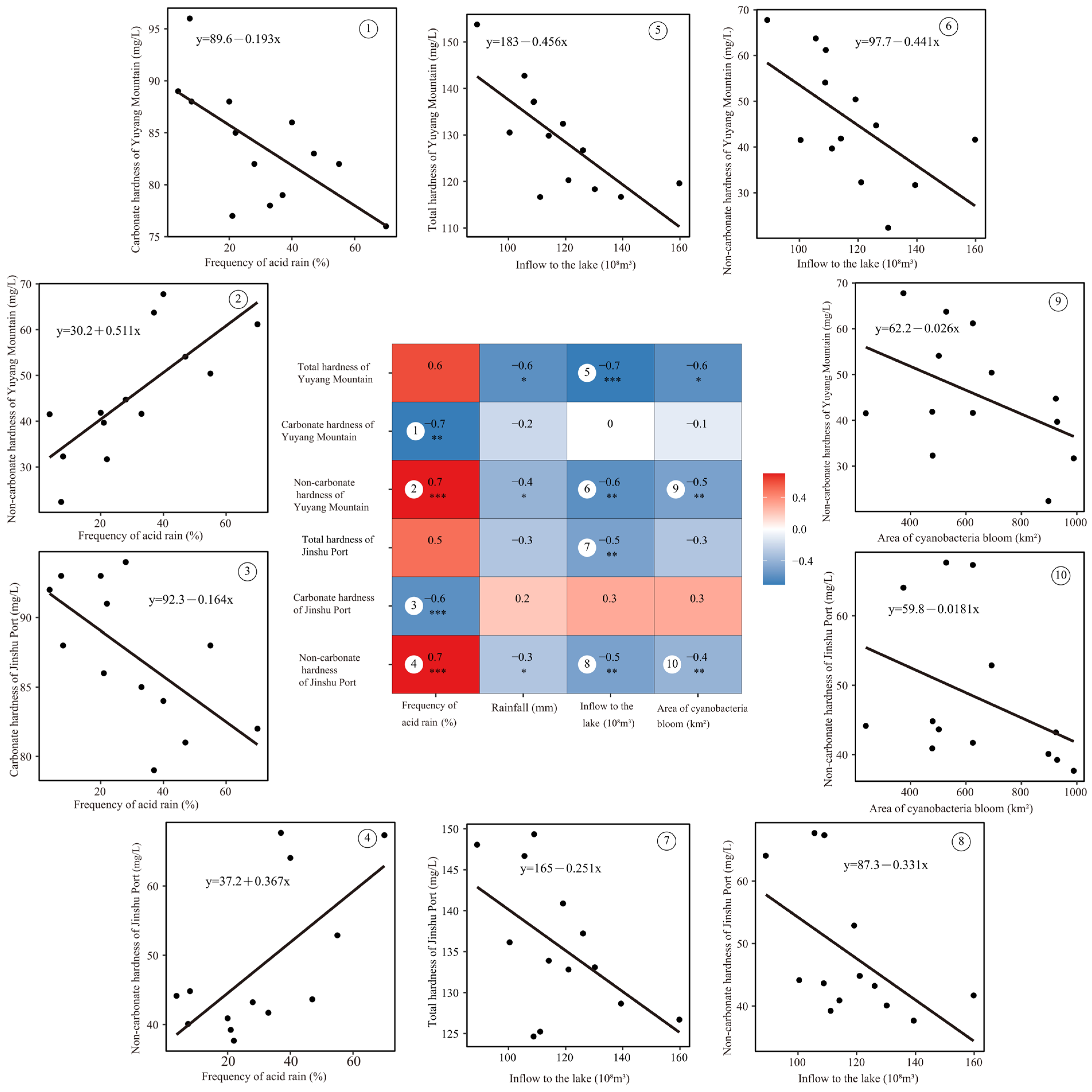 Water 17 03415 g005 Water 17 03415 g005