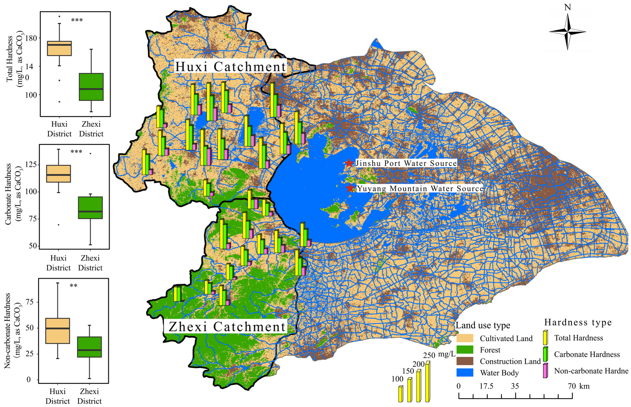 Water 17 03415 g006 Water 17 03415 g006