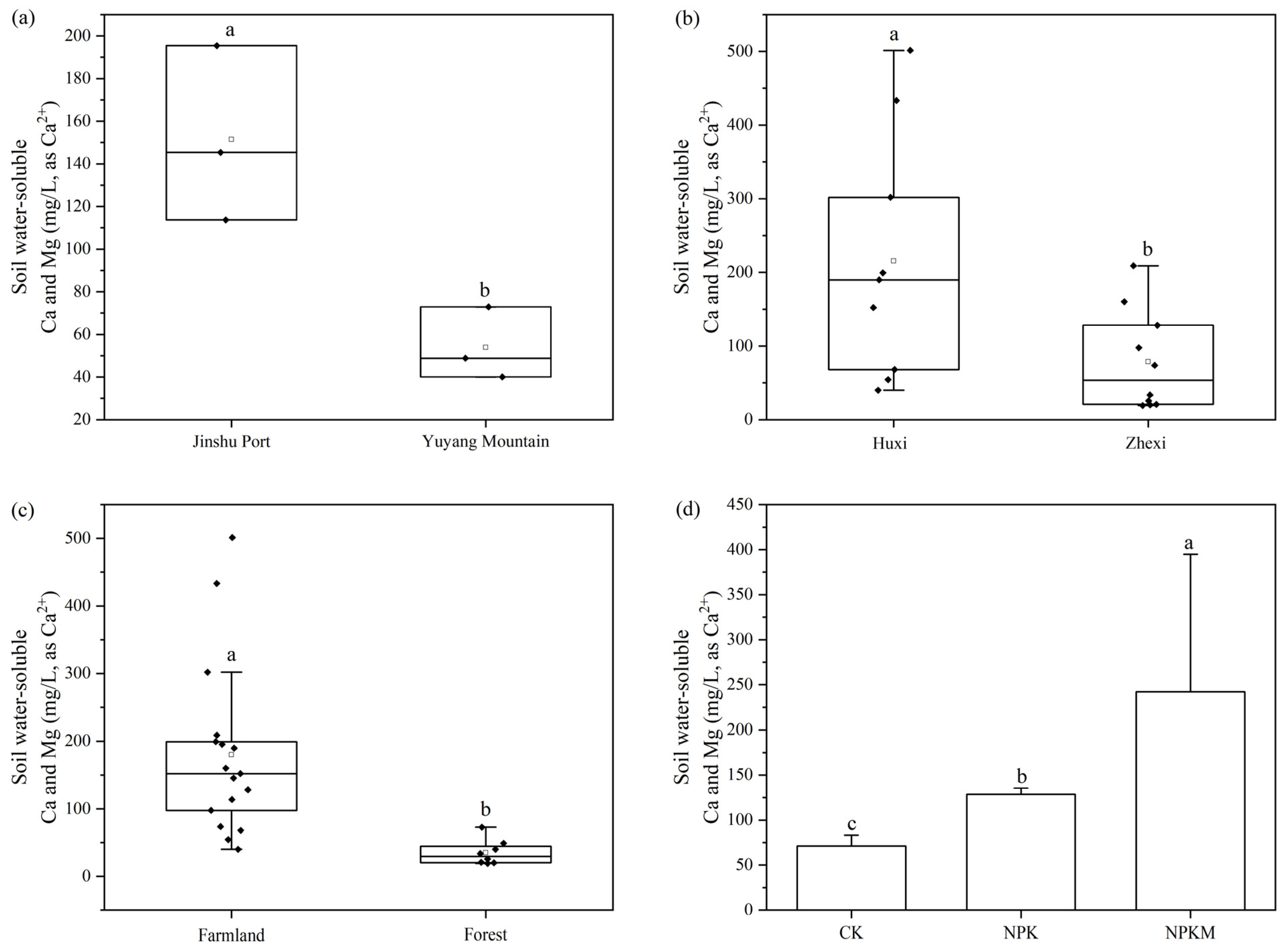 Water 17 03415 g007 Water 17 03415 g007