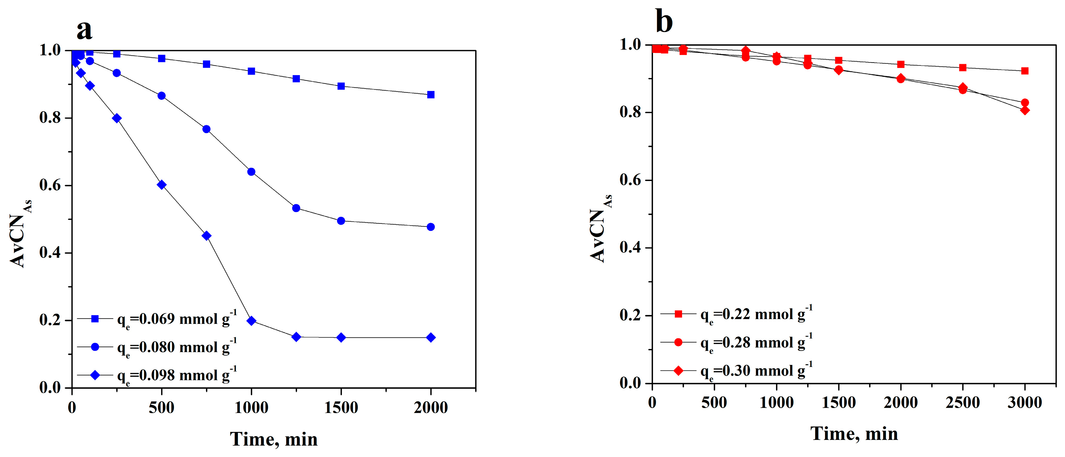 Water 17 03422 g005a