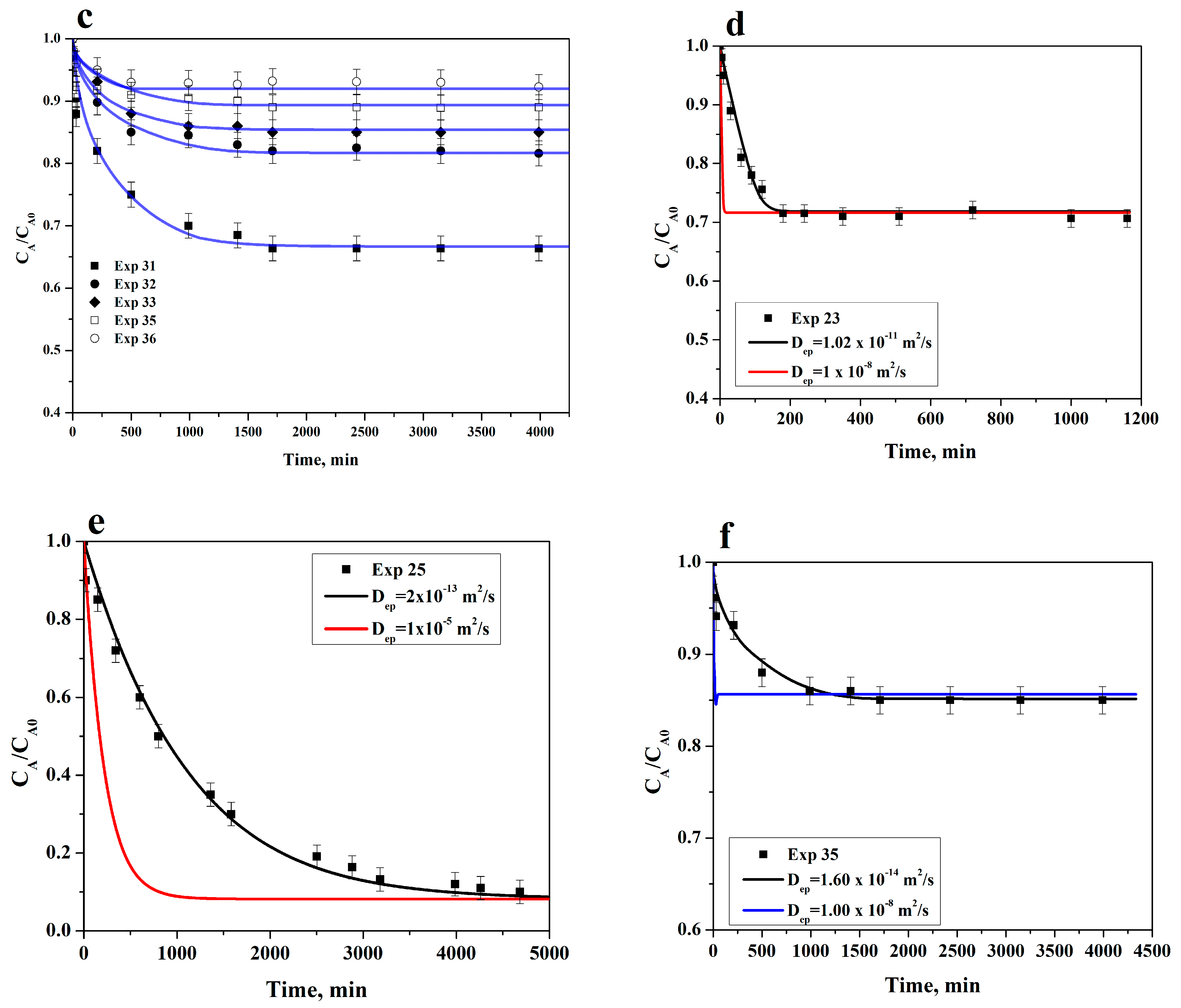 Water 17 03422 g007b