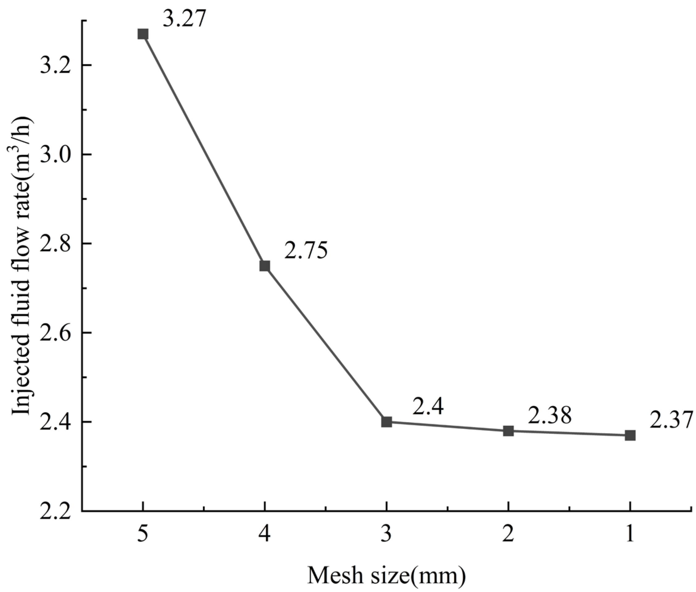 Water 17 03423 g003 Water 17 03423 g003