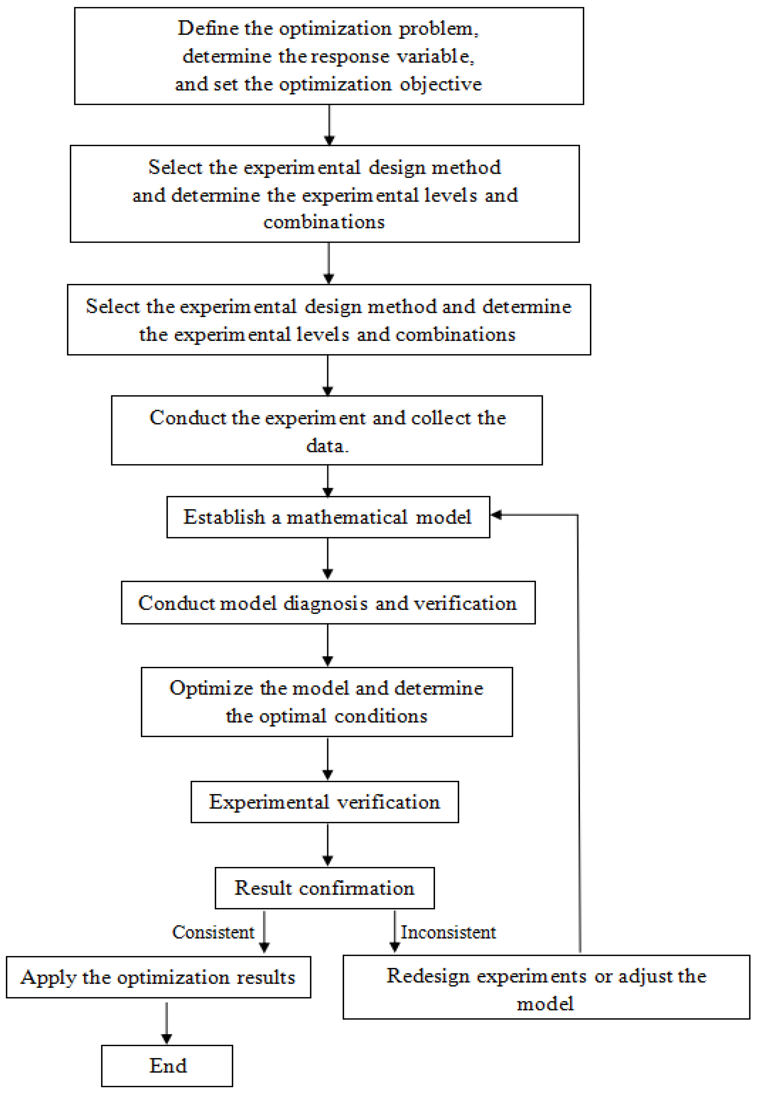 Water 17 03423 g005 Water 17 03423 g005