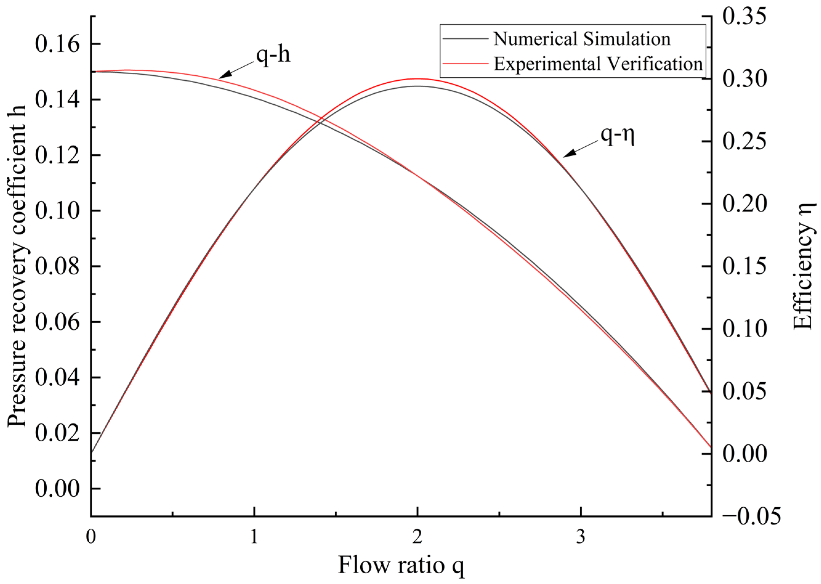 Water 17 03423 g007 Water 17 03423 g007
