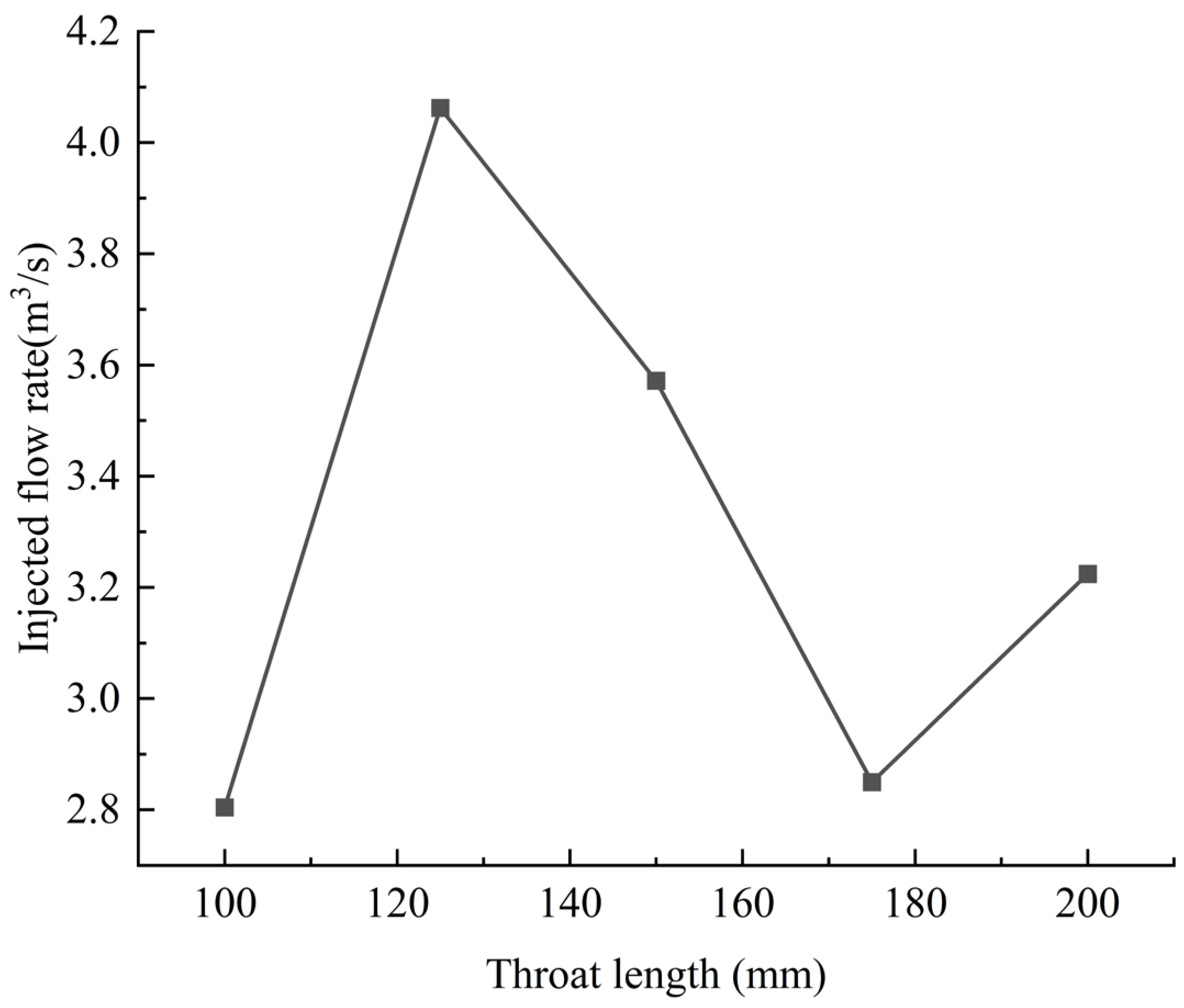 Water 17 03423 g008 Water 17 03423 g008