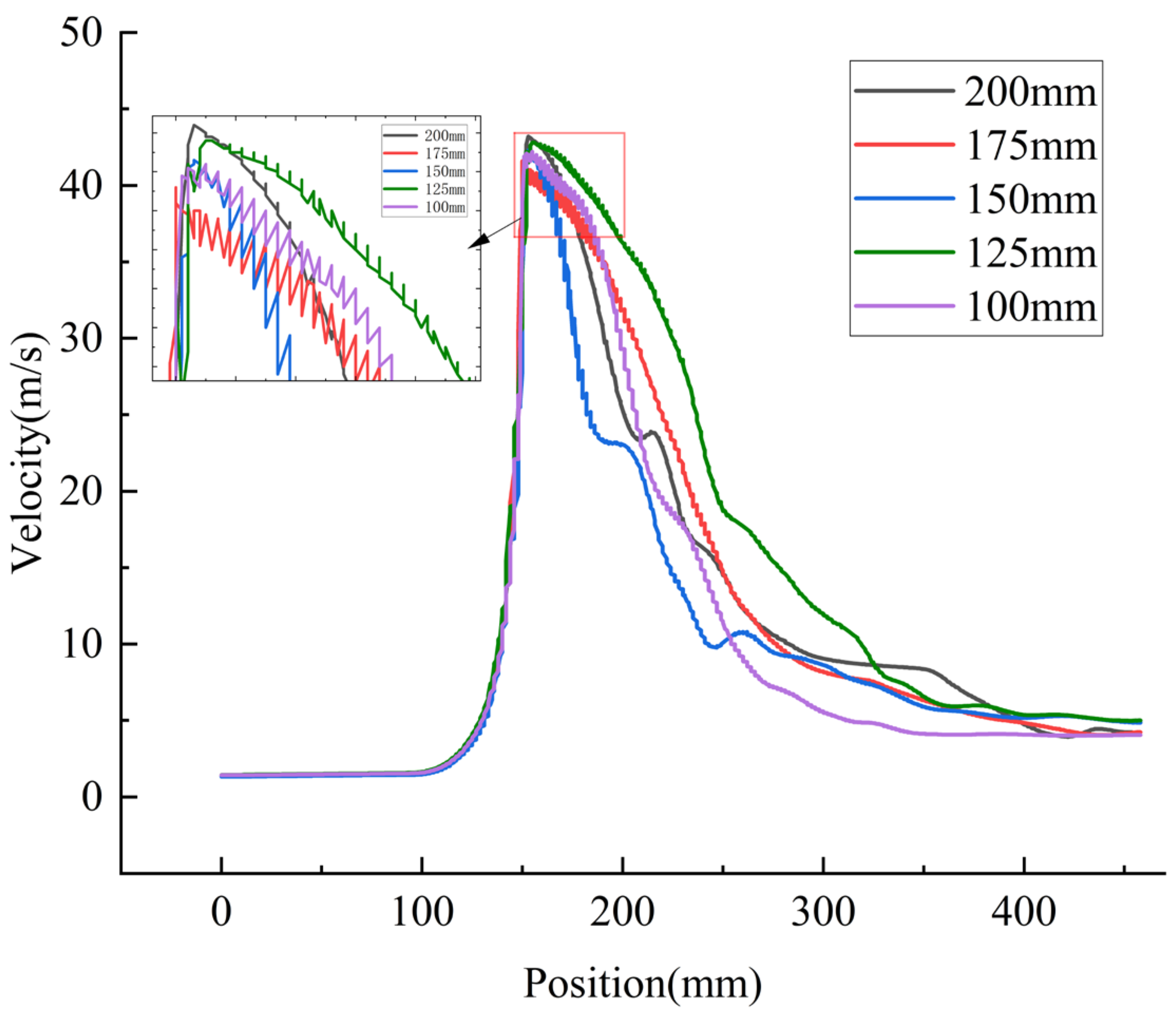 Water 17 03423 g009 Water 17 03423 g009