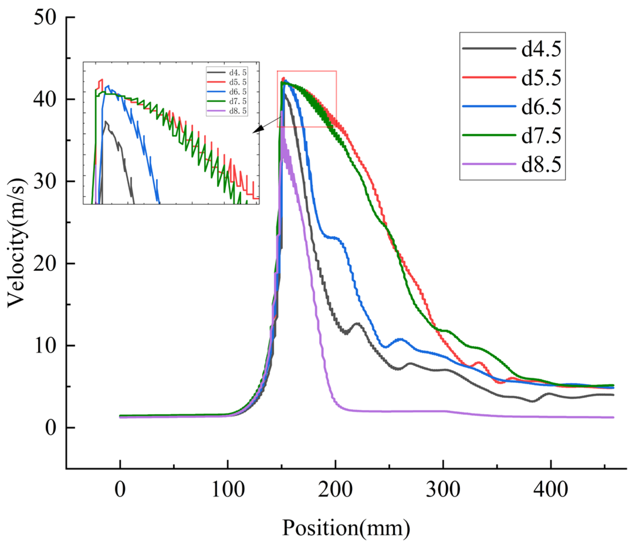 Water 17 03423 g011 Water 17 03423 g011