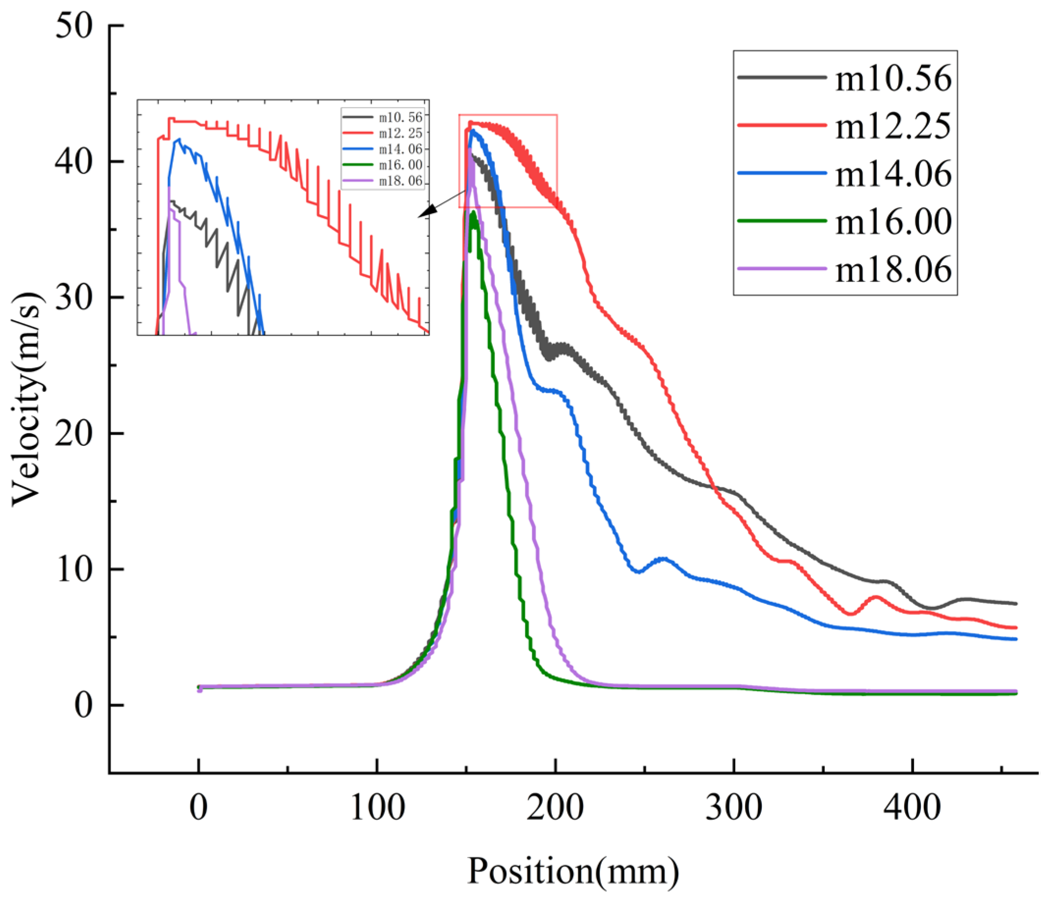 Water 17 03423 g013 Water 17 03423 g013
