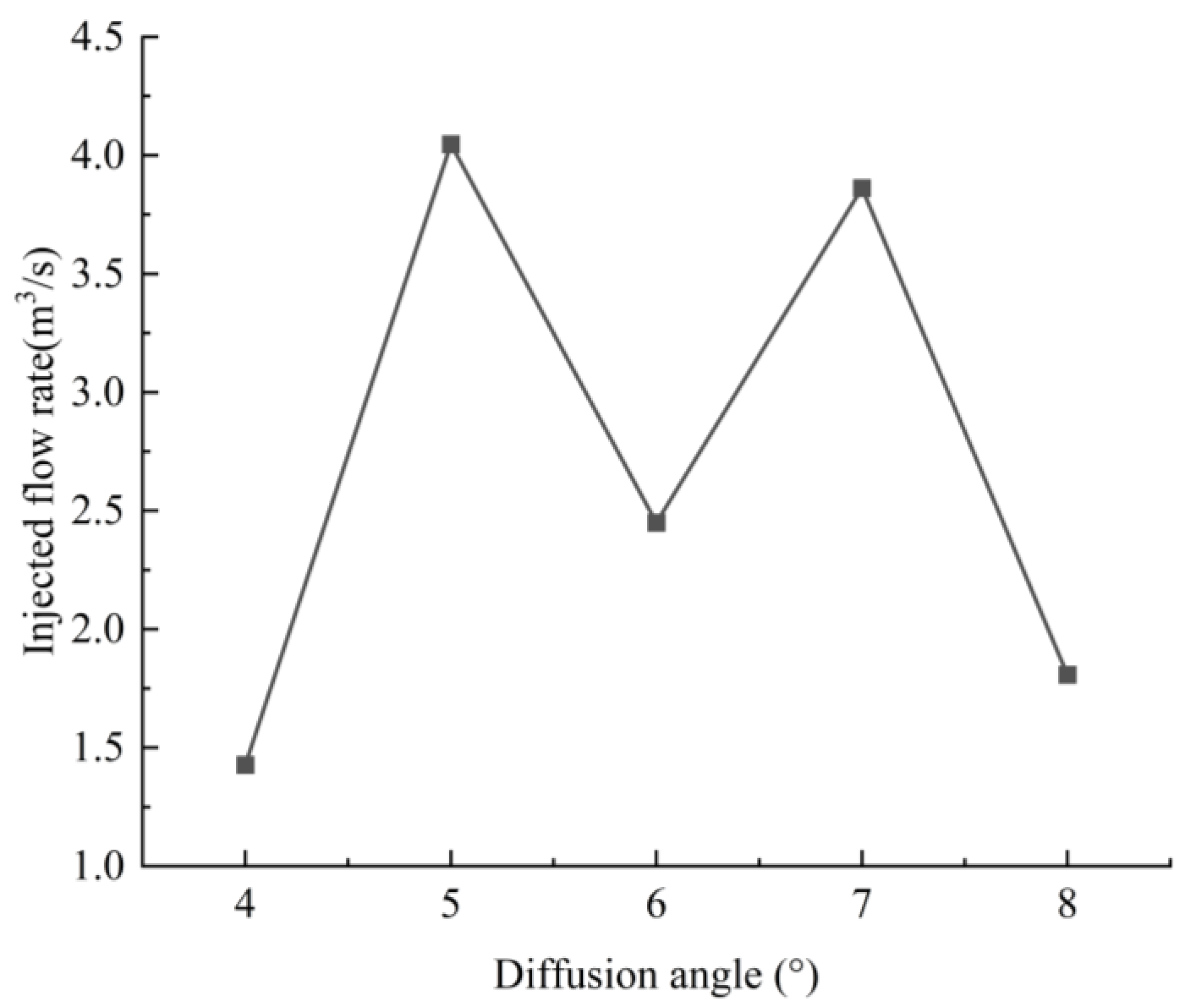 Water 17 03423 g014 Water 17 03423 g014