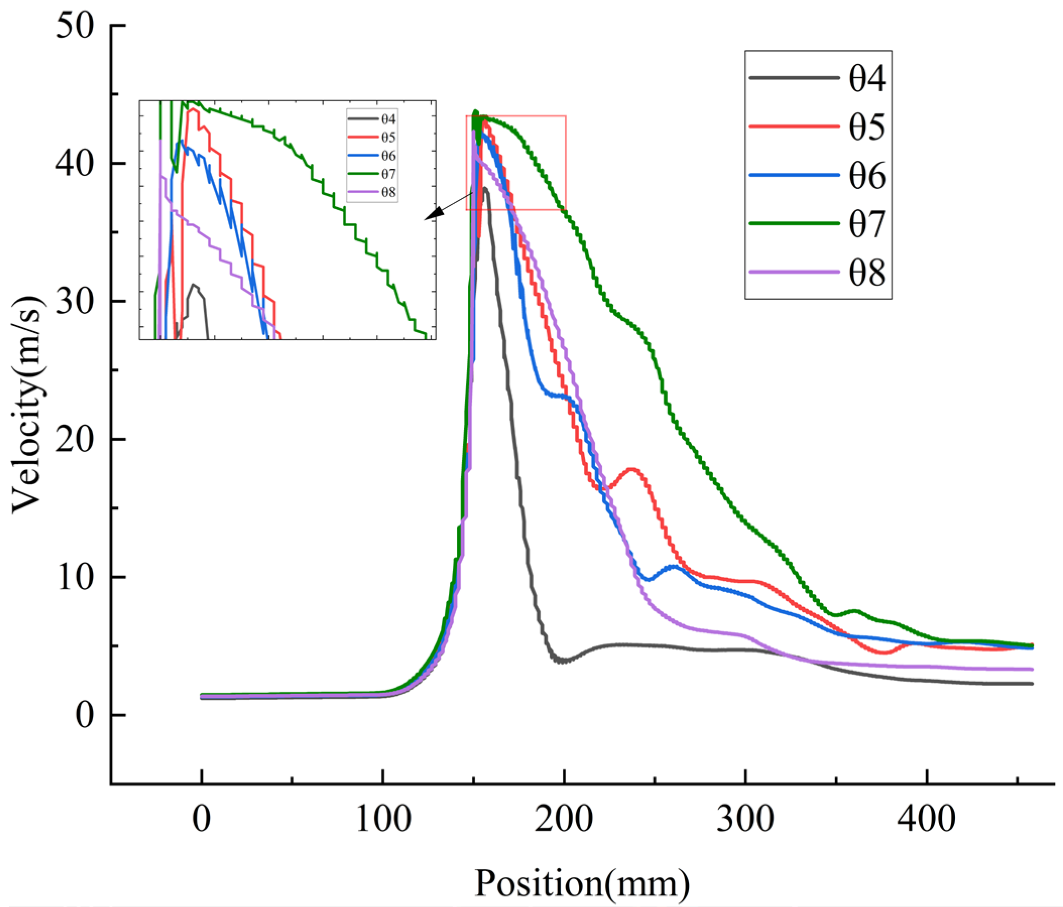 Water 17 03423 g015 Water 17 03423 g015