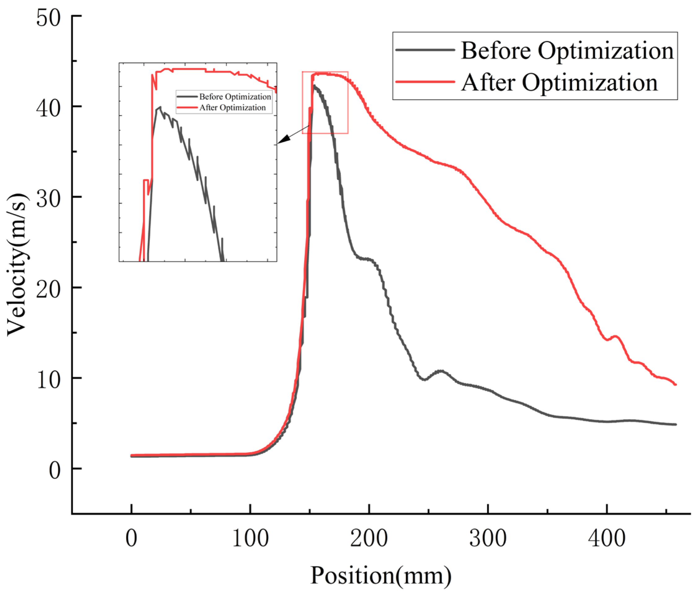 Water 17 03423 g017 Water 17 03423 g017