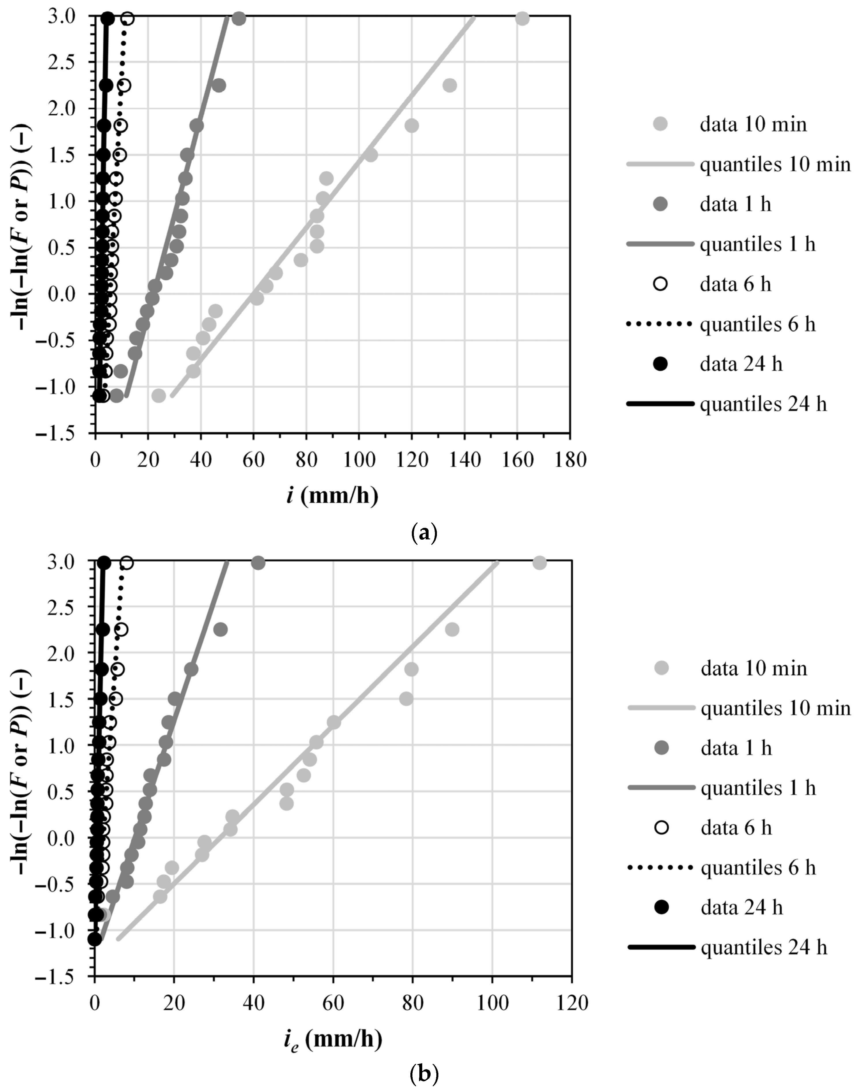 Water 17 03428 g001a