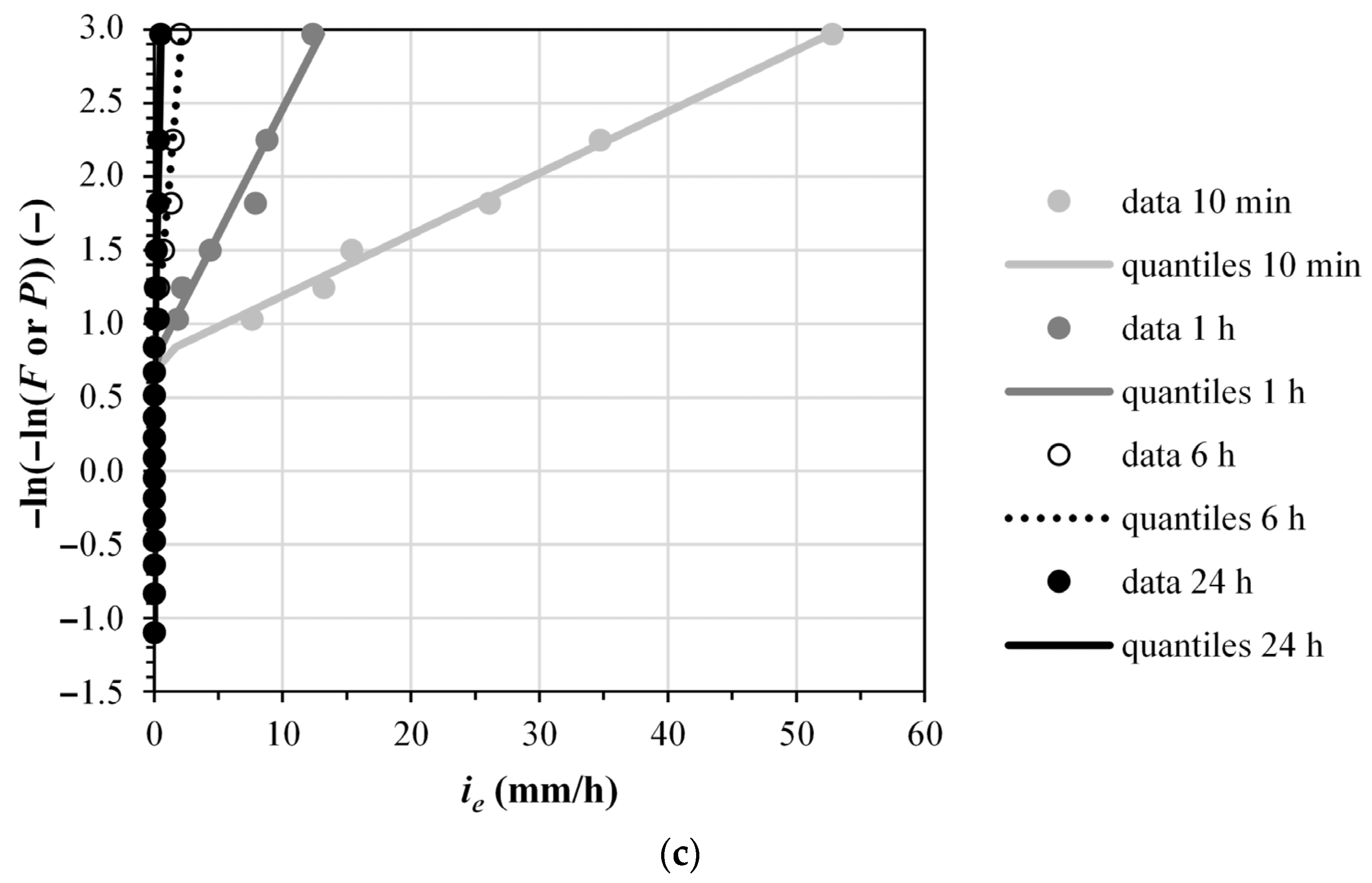 Water 17 03428 g001b