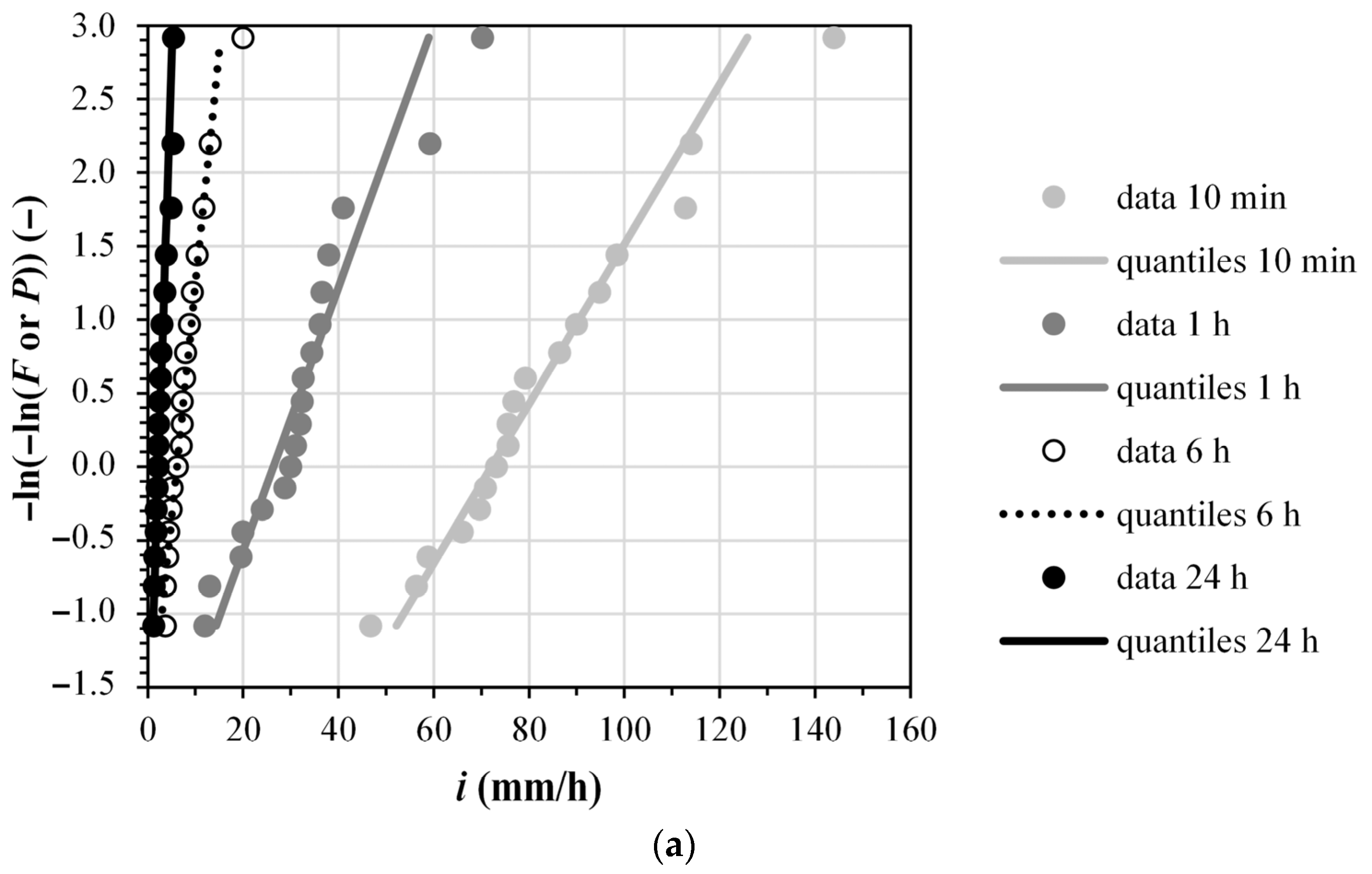 Water 17 03428 g002a