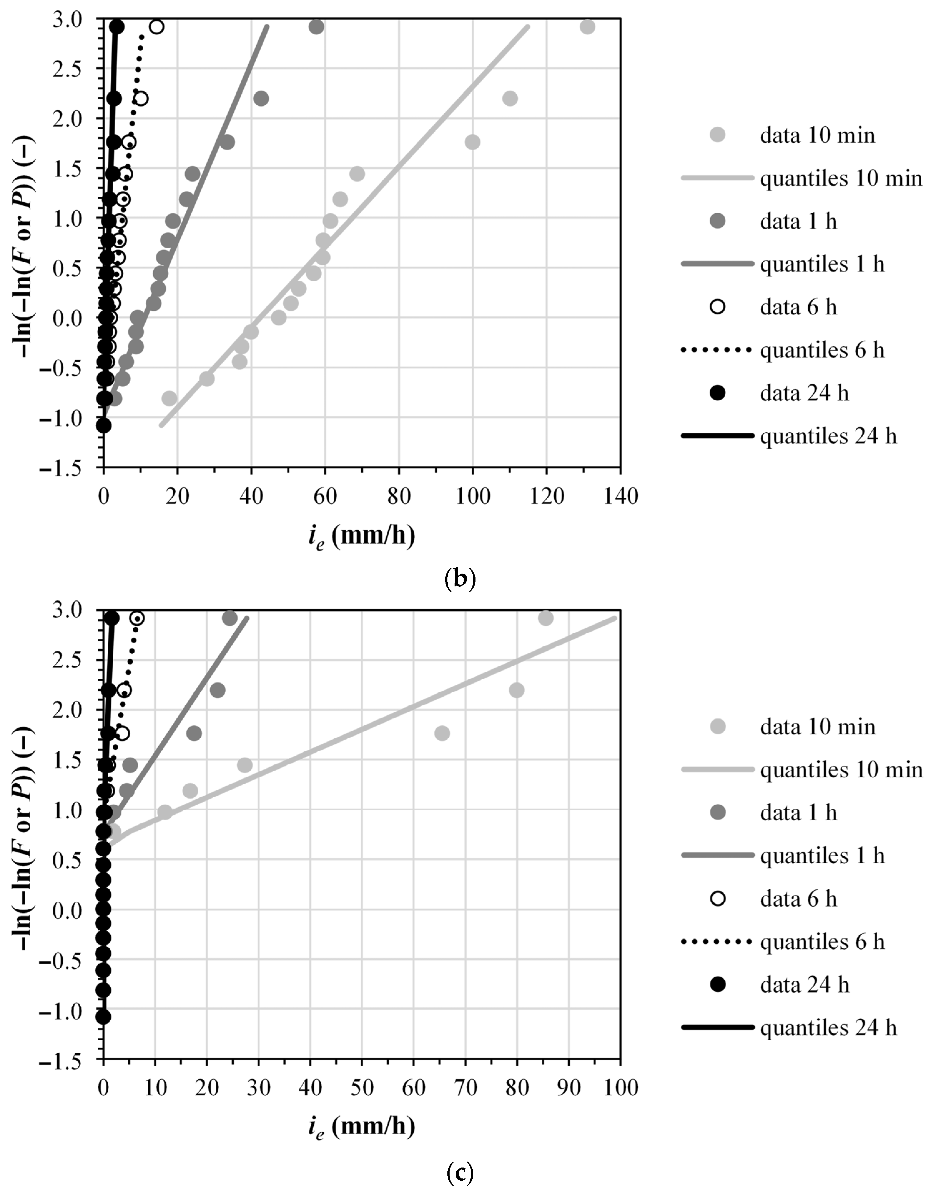 Water 17 03428 g002b