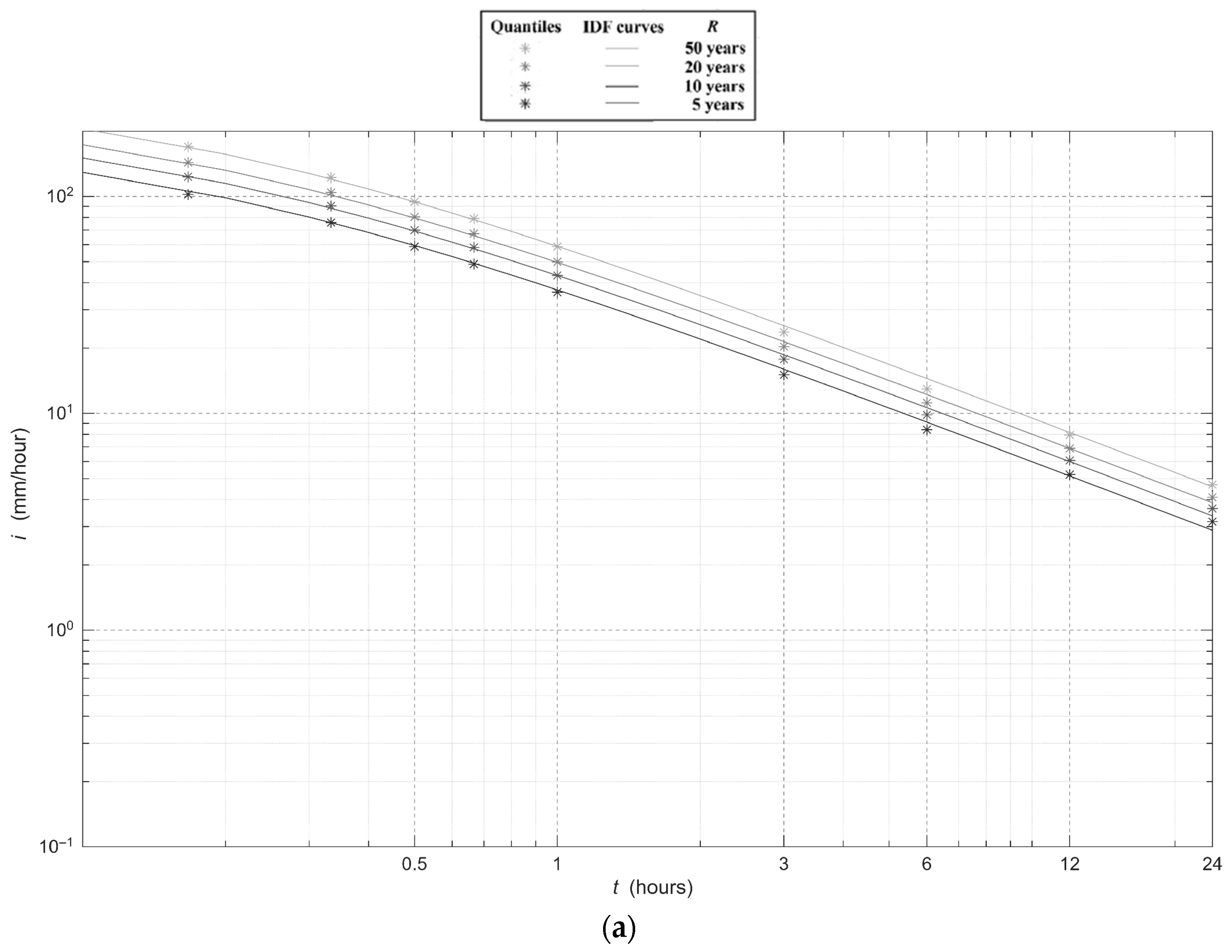 Water 17 03428 g004a